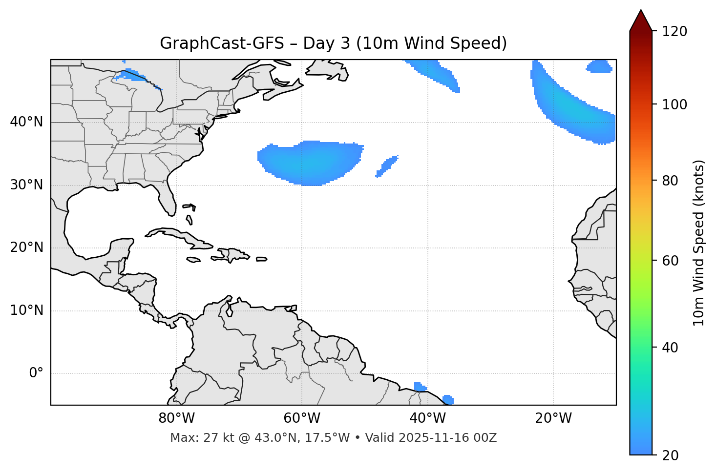 GraphCast-GFS - Day 03