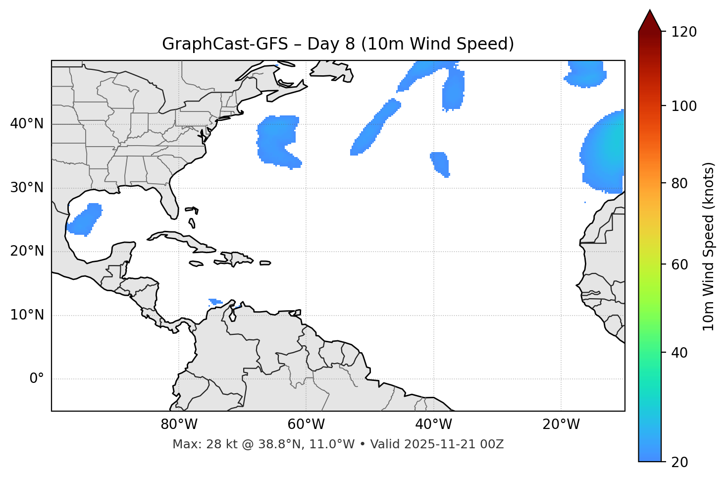 GraphCast-GFS - Day 08