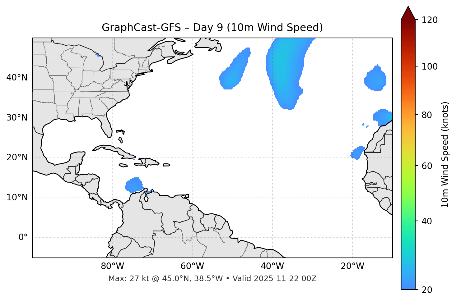 GraphCast-GFS - Day 09