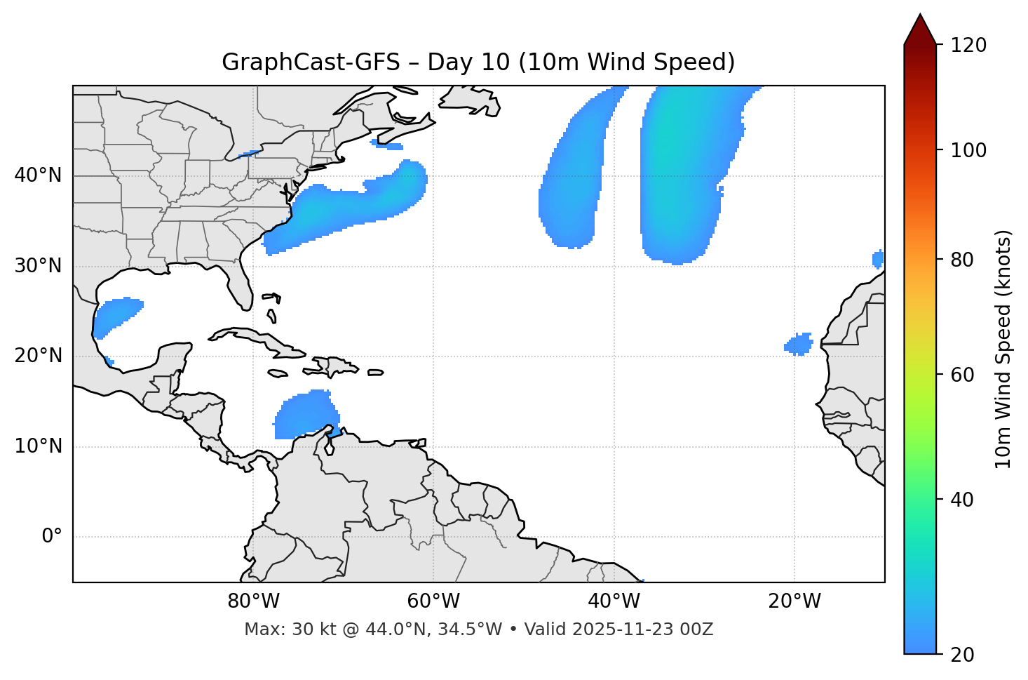 GraphCast-GFS - Day 10