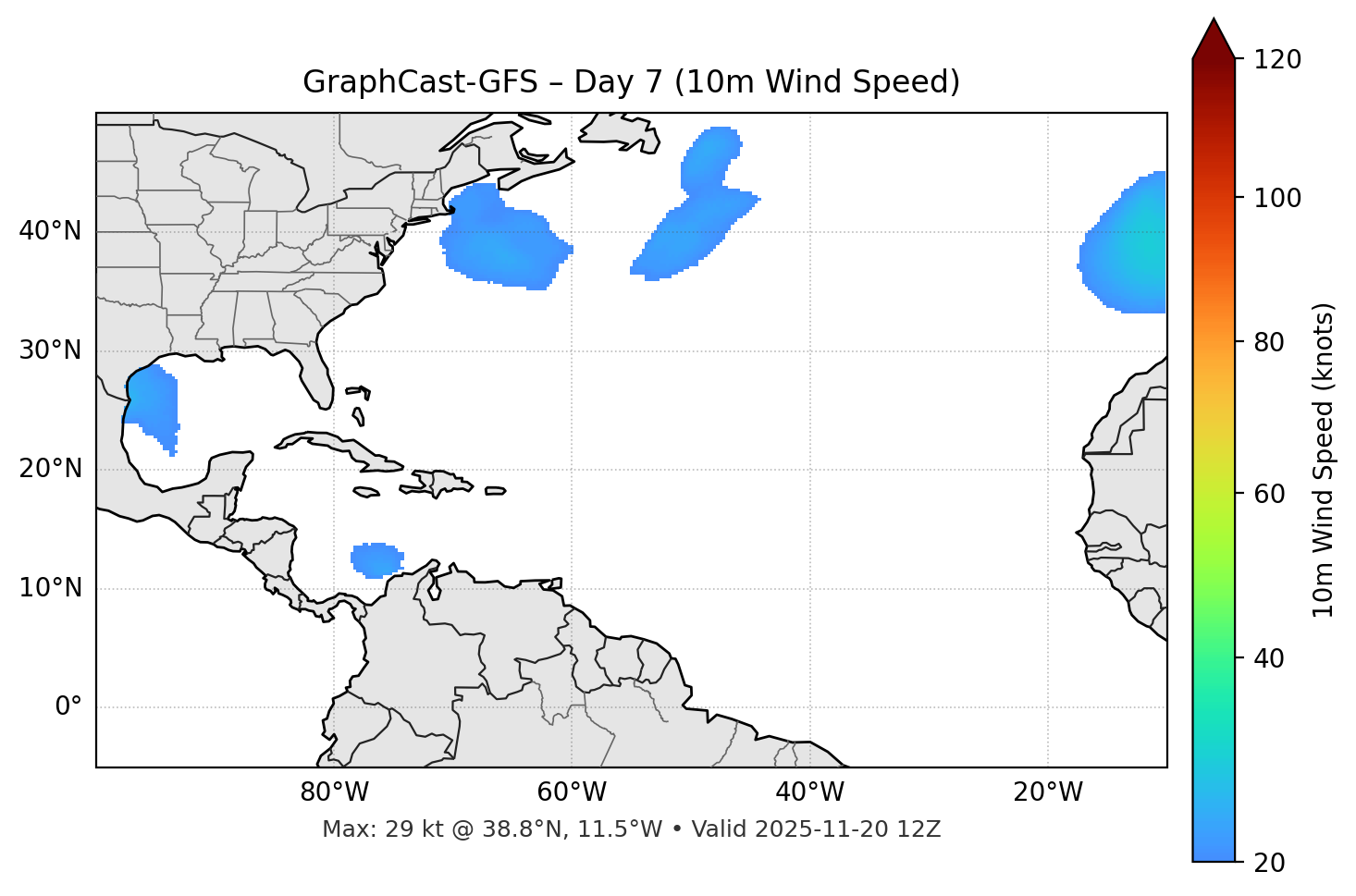 GraphCast-GFS - Day 07