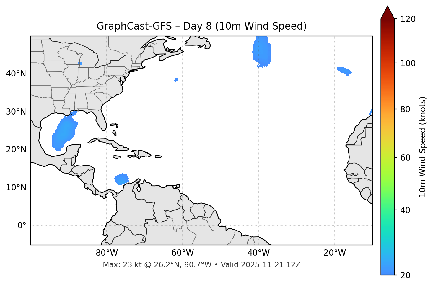 GraphCast-GFS - Day 08