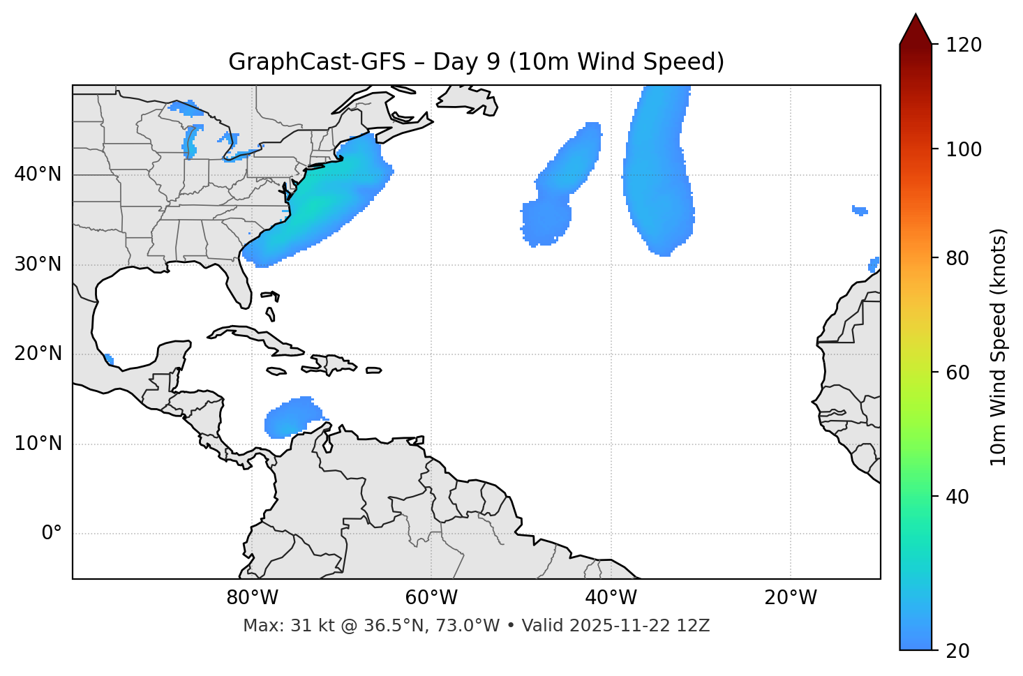 GraphCast-GFS - Day 09
