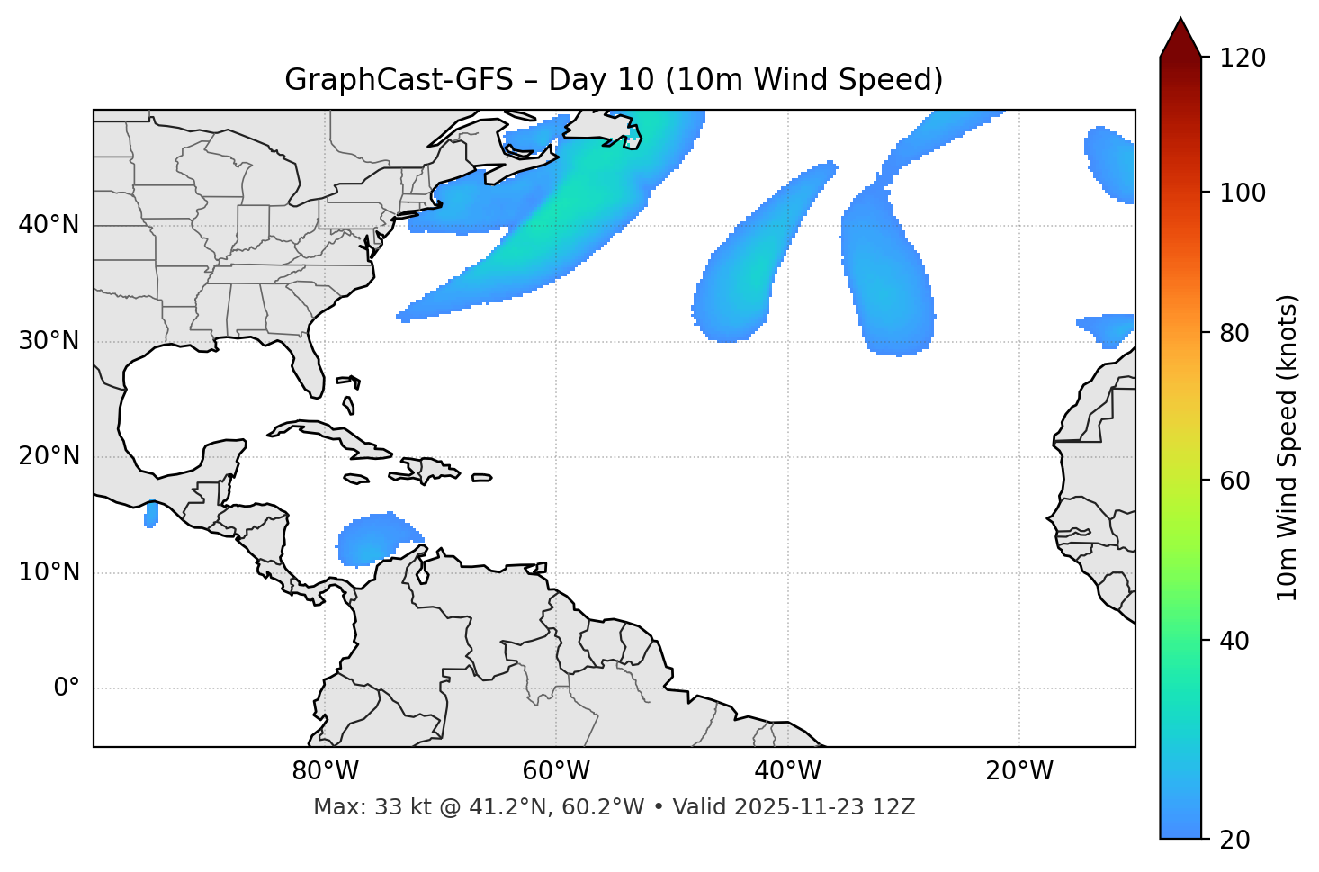 GraphCast-GFS - Day 10