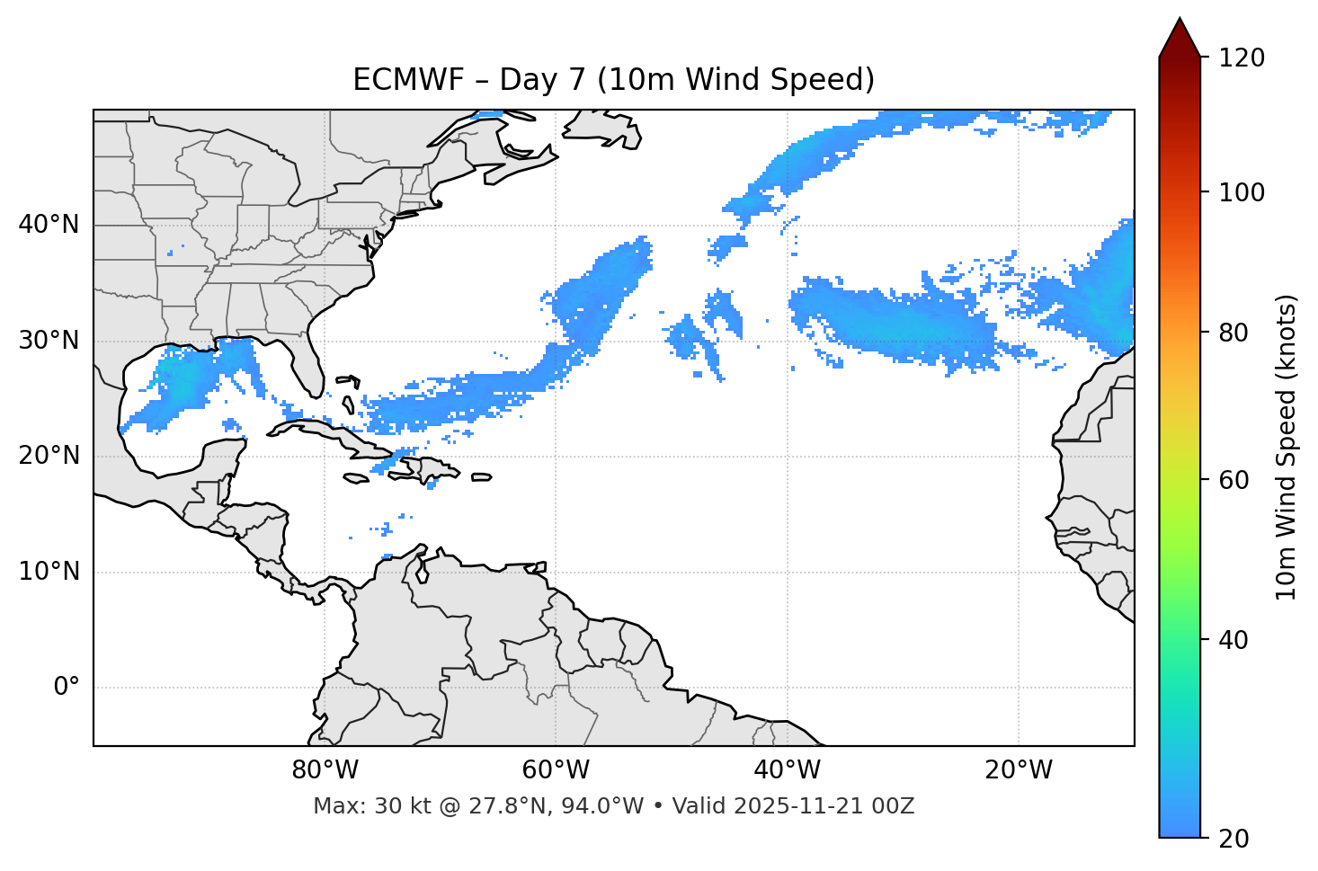 ECMWF - Day 07