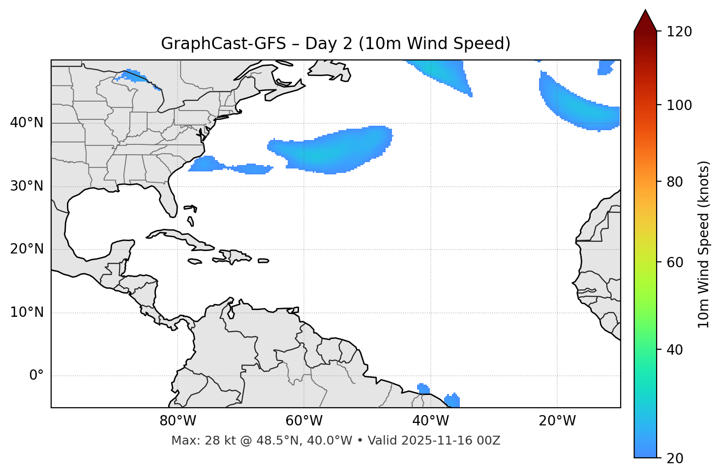 GraphCast-GFS - Day 02