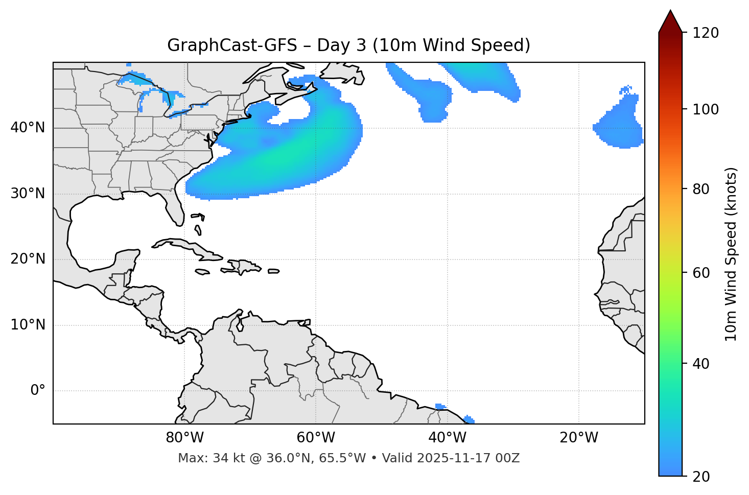 GraphCast-GFS - Day 03