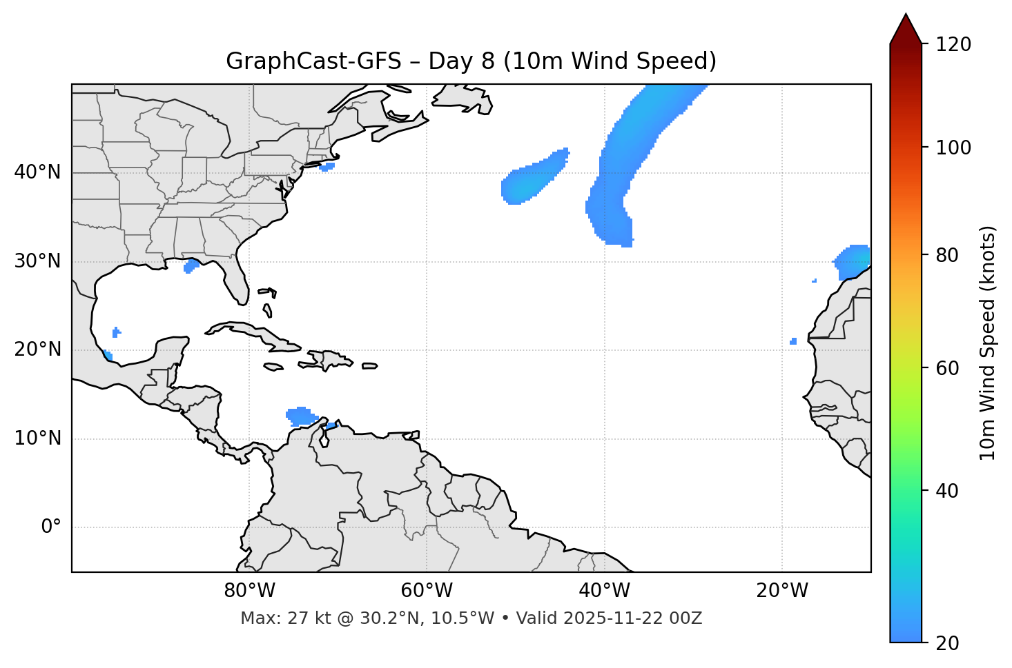 GraphCast-GFS - Day 08