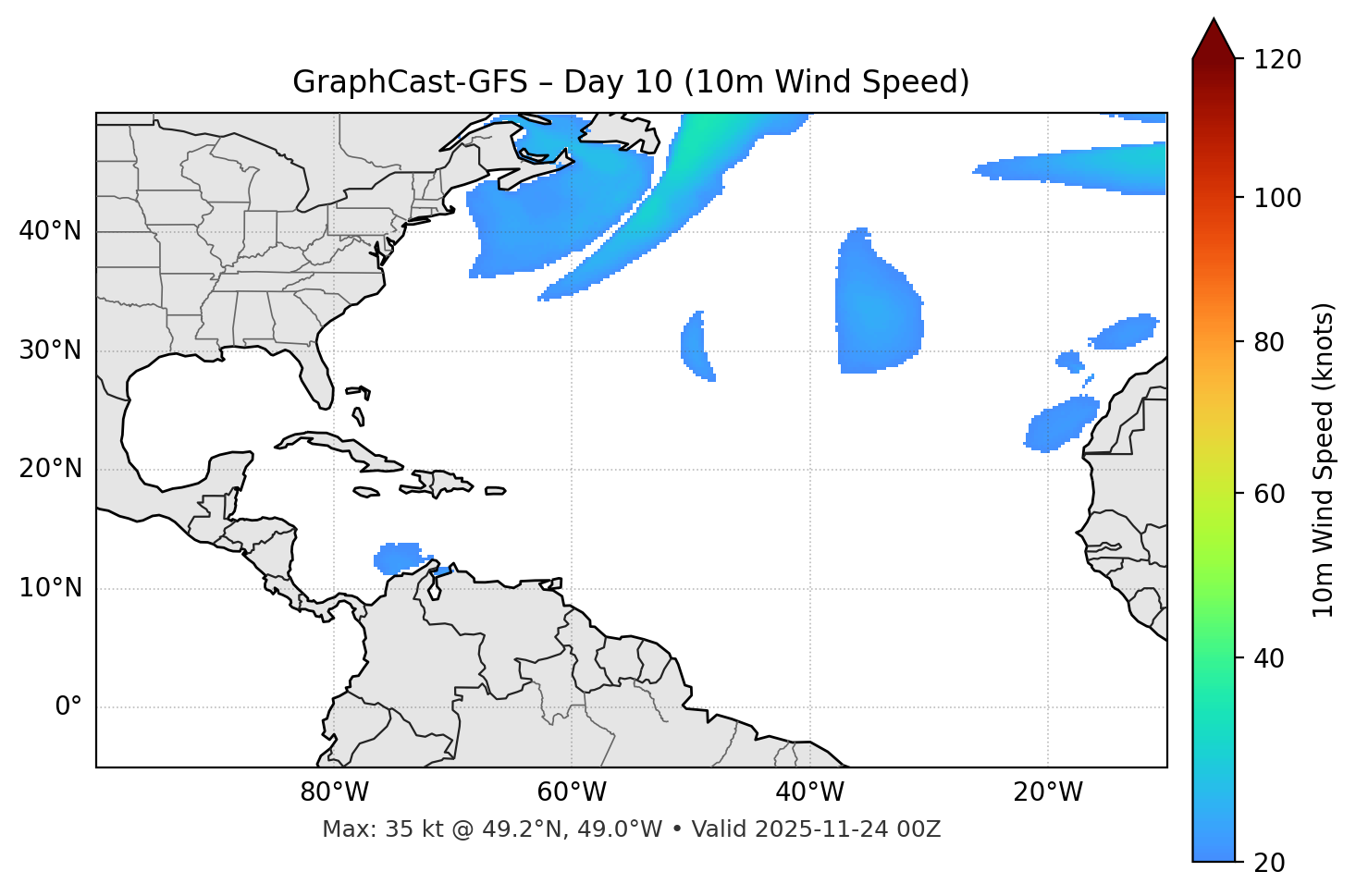 GraphCast-GFS - Day 10