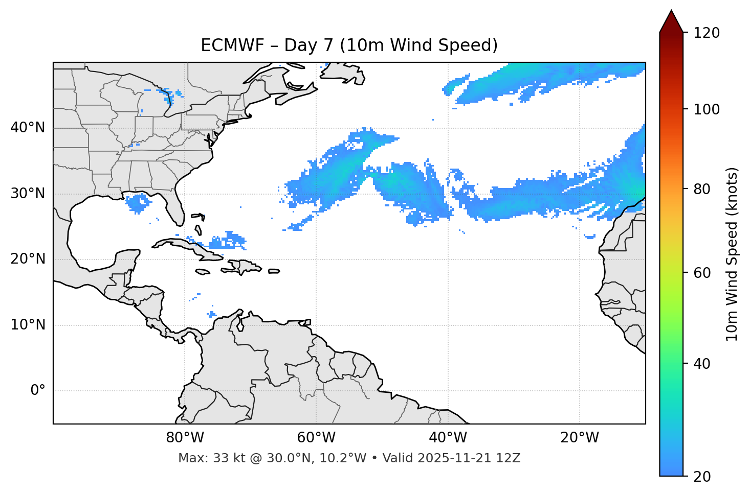 ECMWF - Day 07