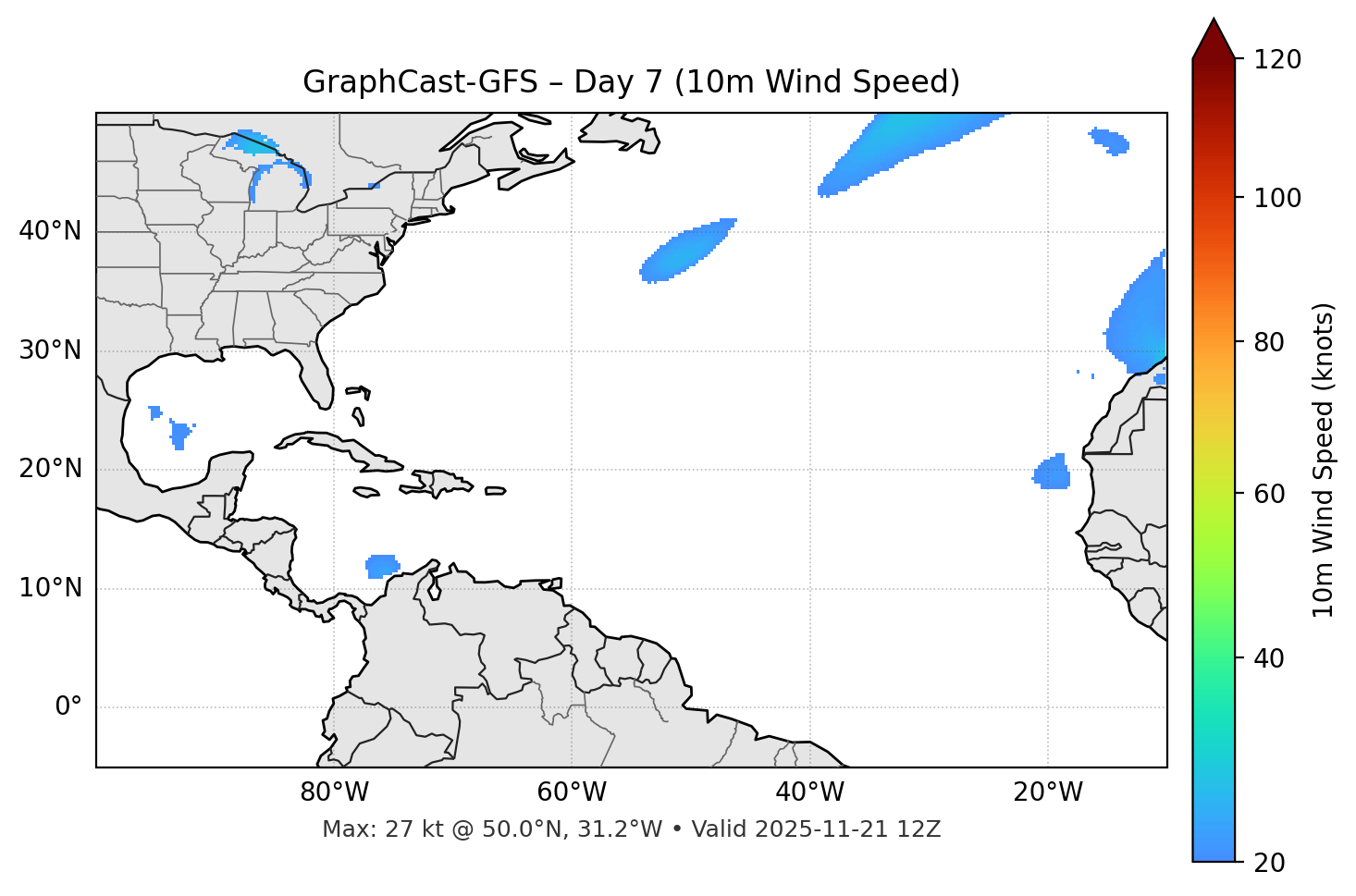 GraphCast-GFS - Day 07