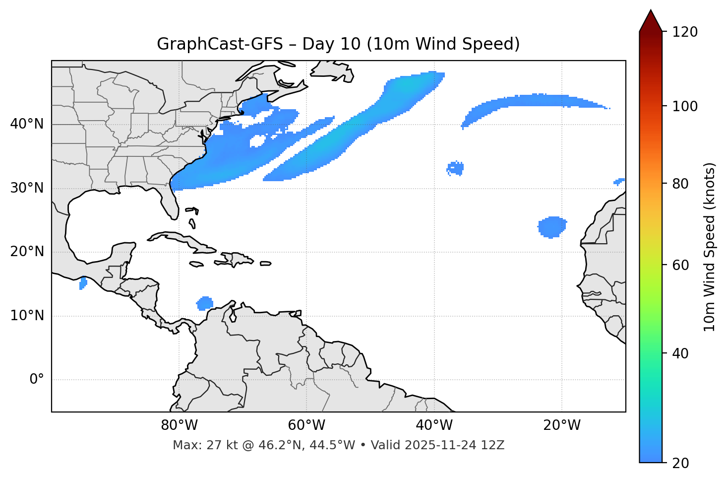 GraphCast-GFS - Day 10