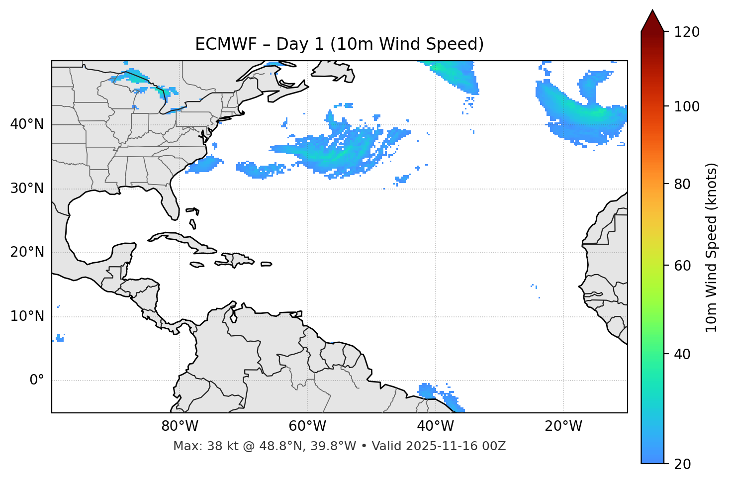 ECMWF - Day 01