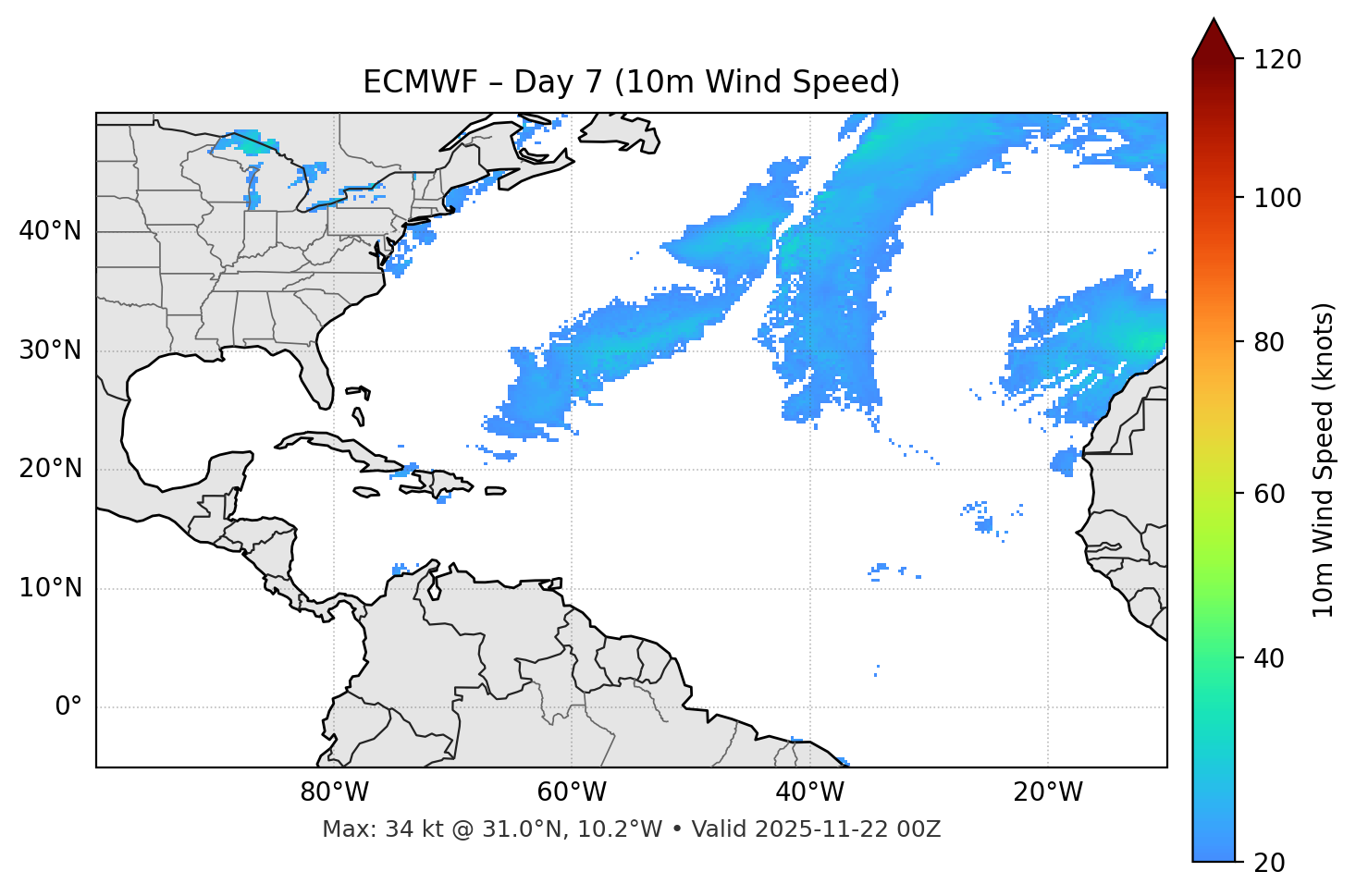 ECMWF - Day 07