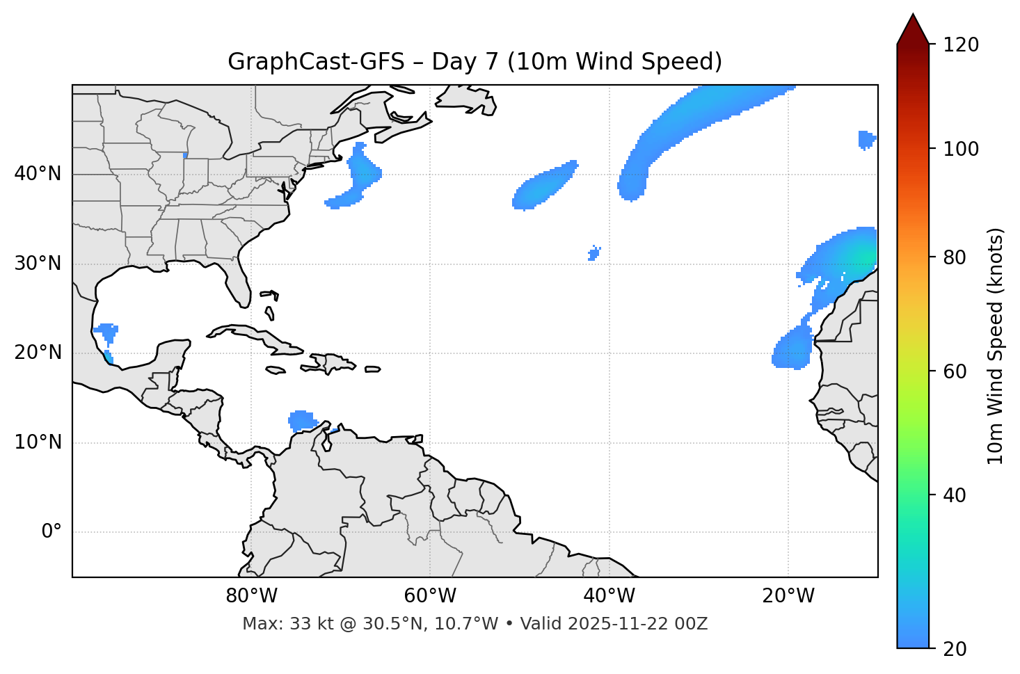 GraphCast-GFS - Day 07