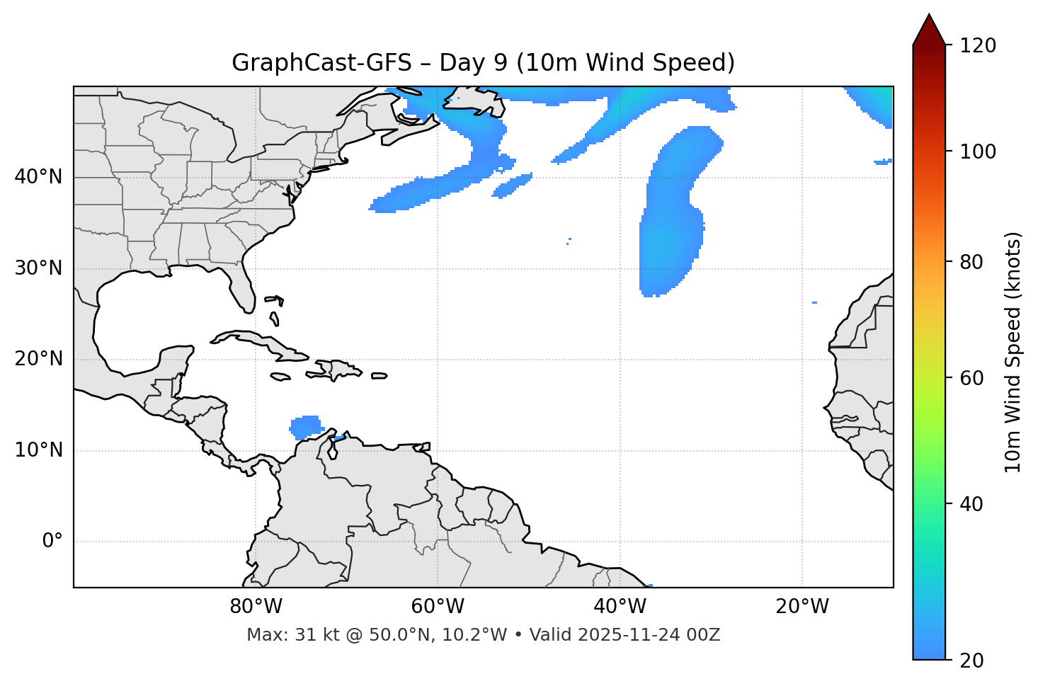 GraphCast-GFS - Day 09