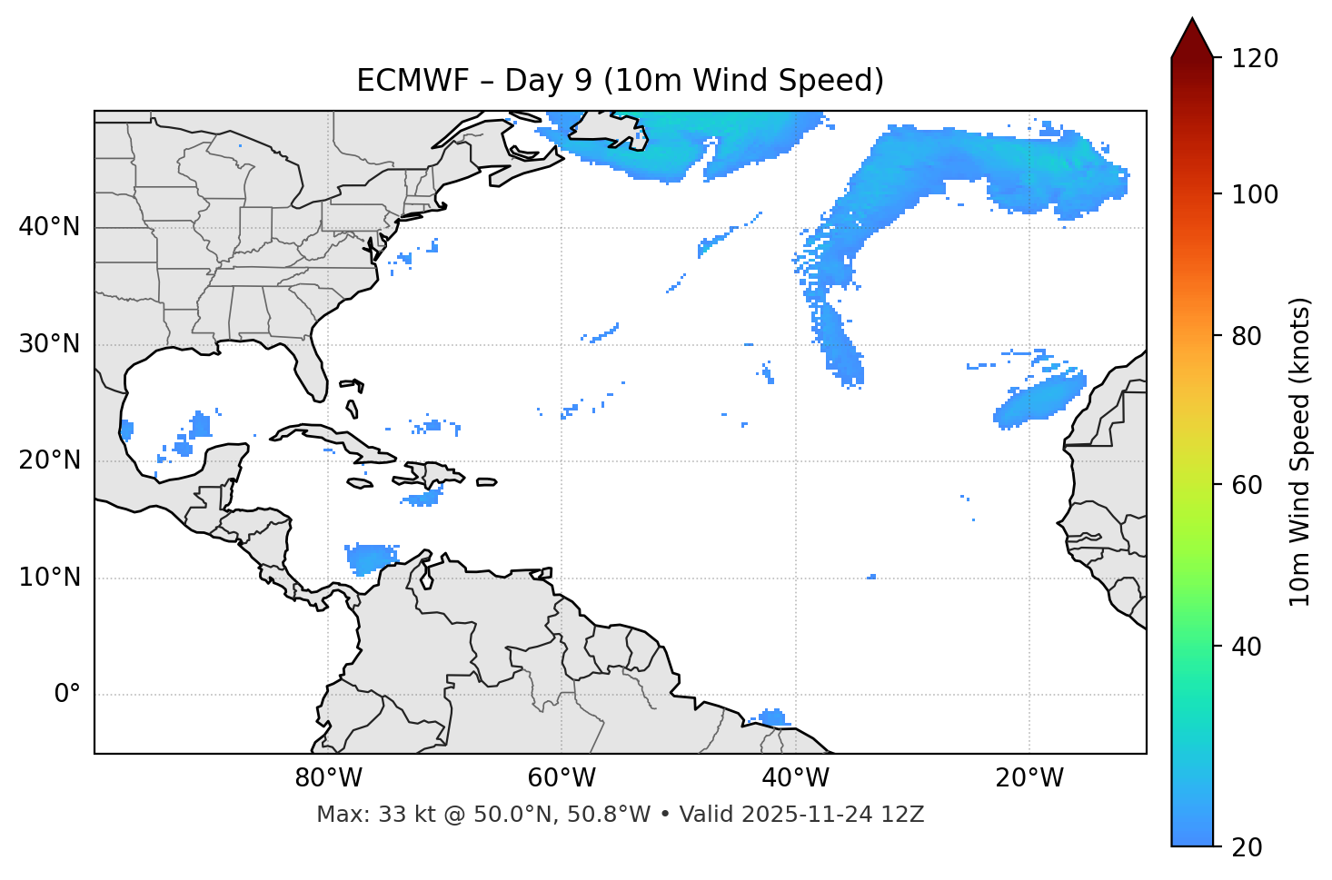 ECMWF - Day 09