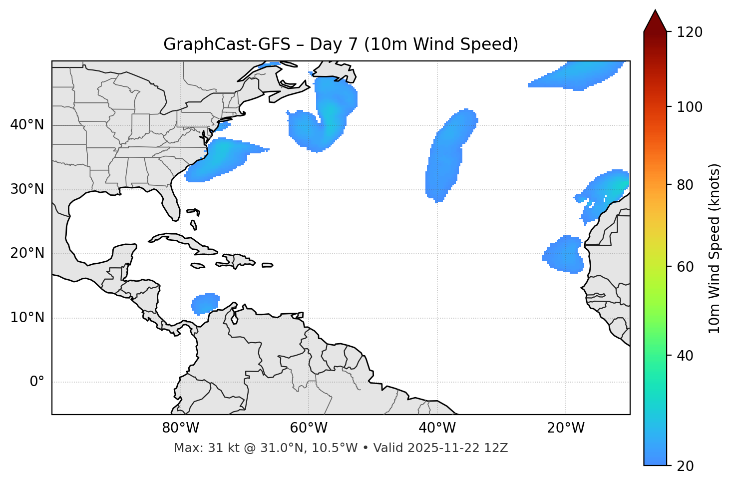 GraphCast-GFS - Day 07
