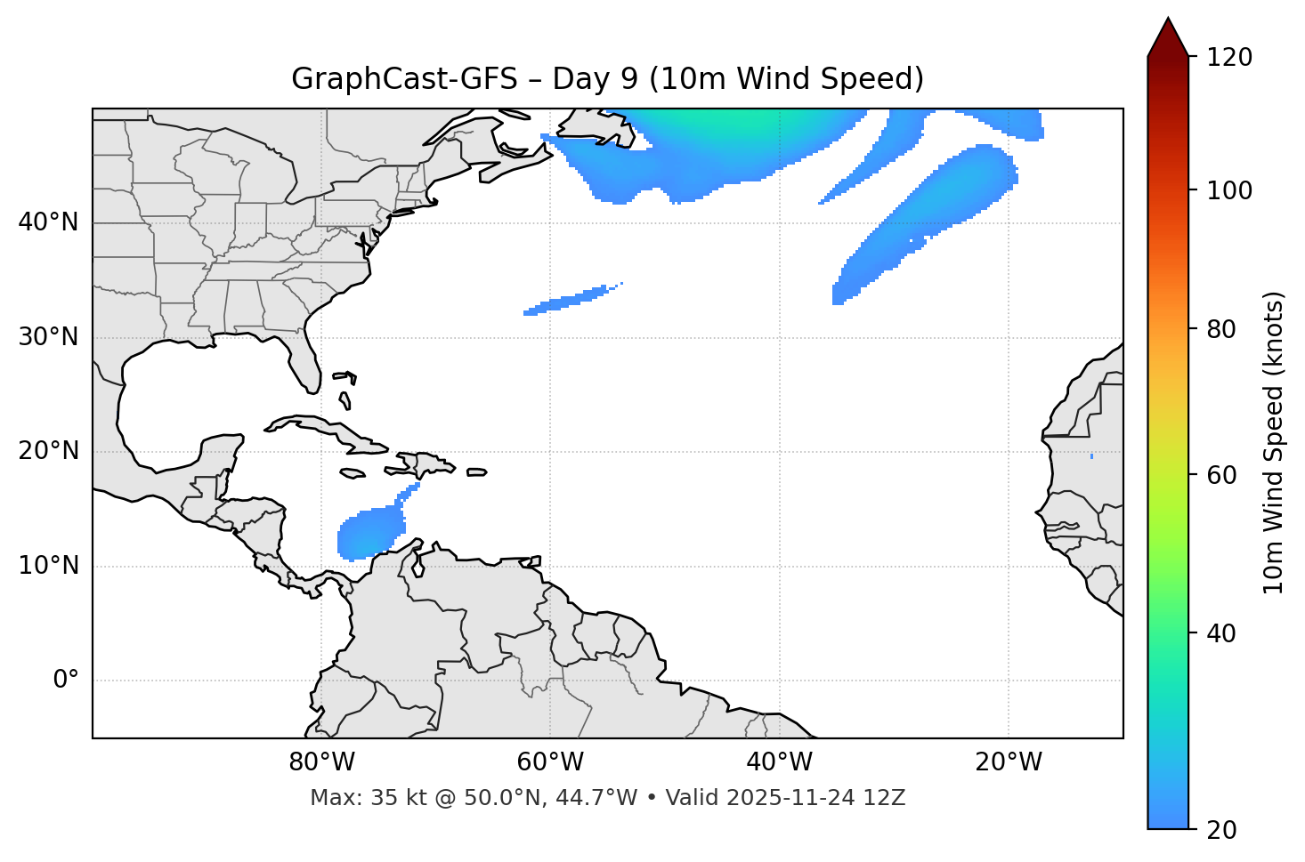 GraphCast-GFS - Day 09