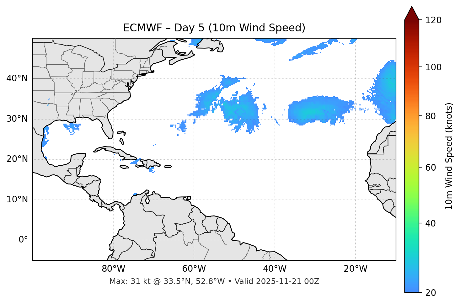 ECMWF - Day 05