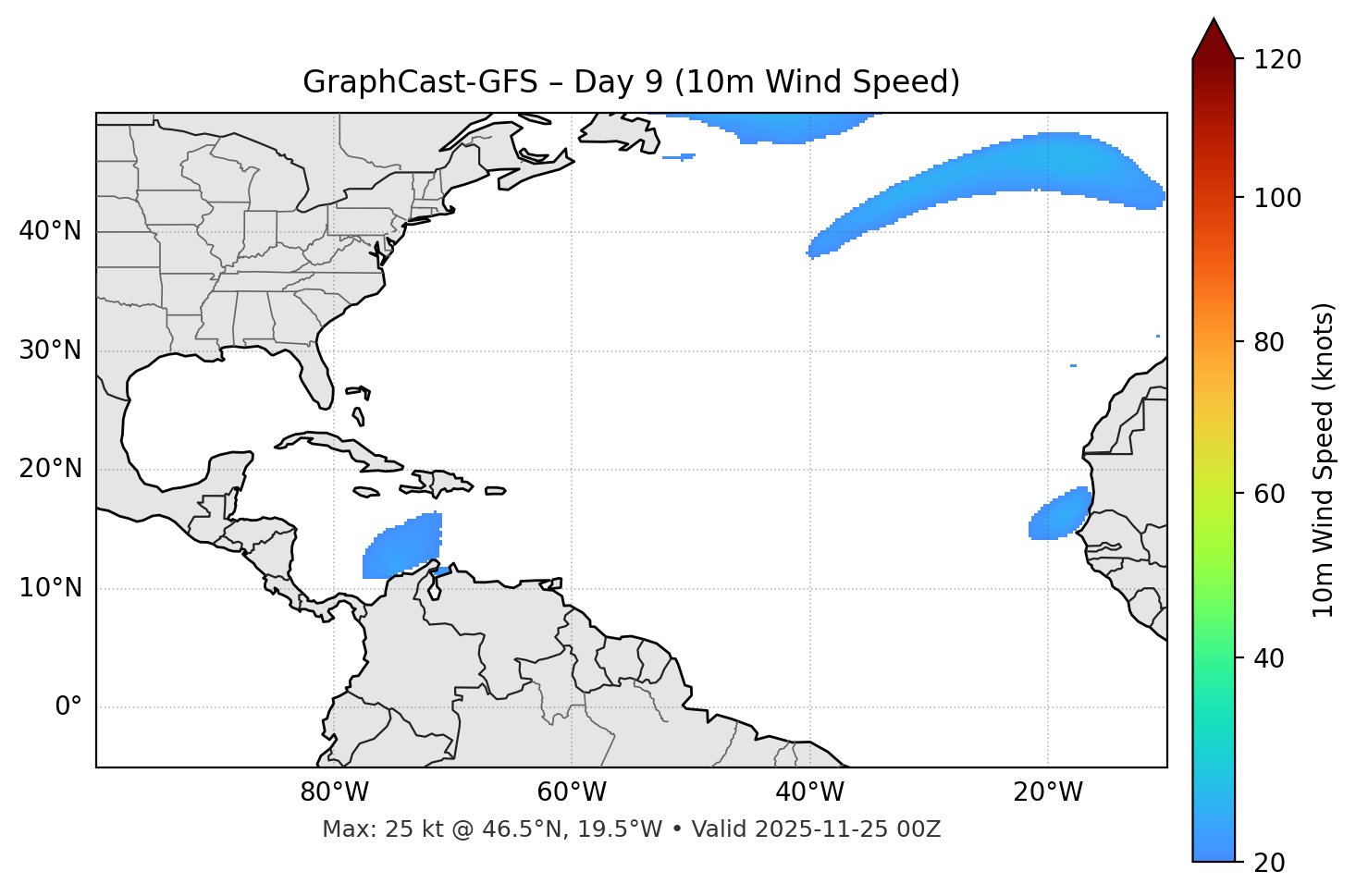 GraphCast-GFS - Day 09