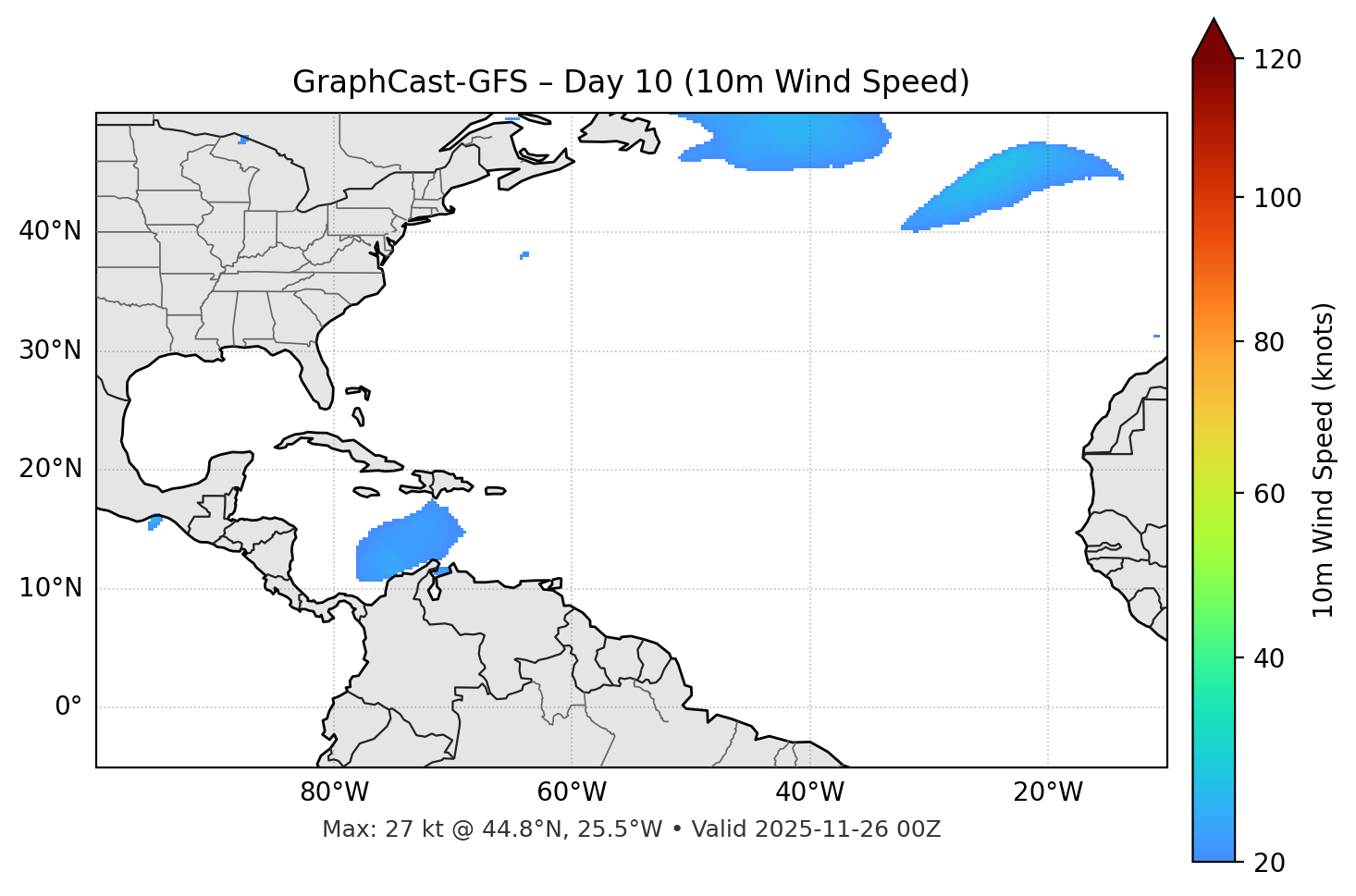 GraphCast-GFS - Day 10