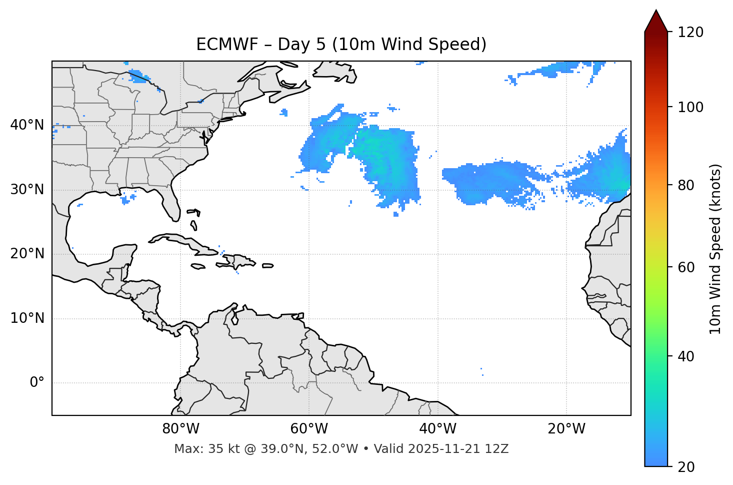 ECMWF - Day 05