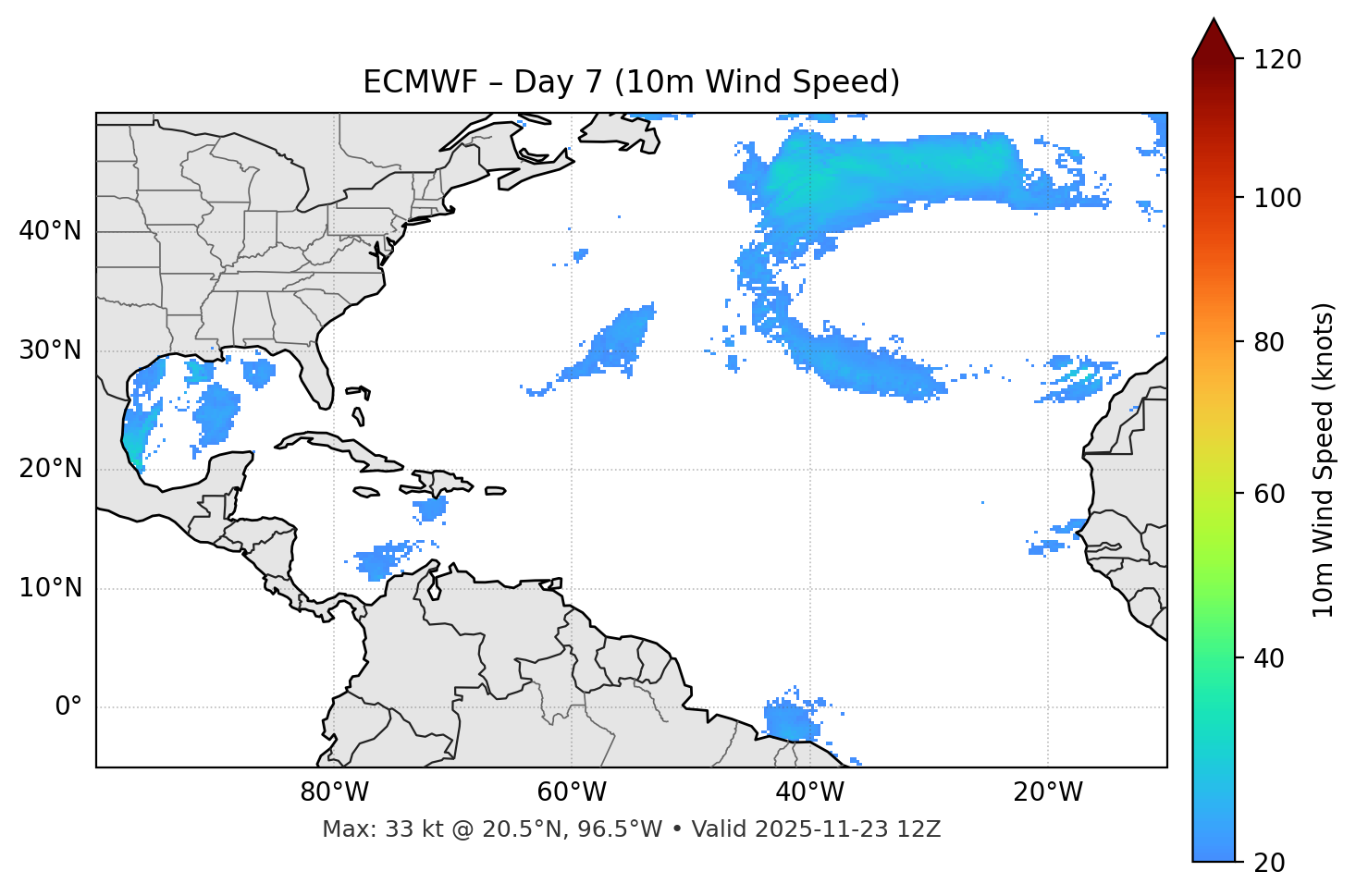 ECMWF - Day 07
