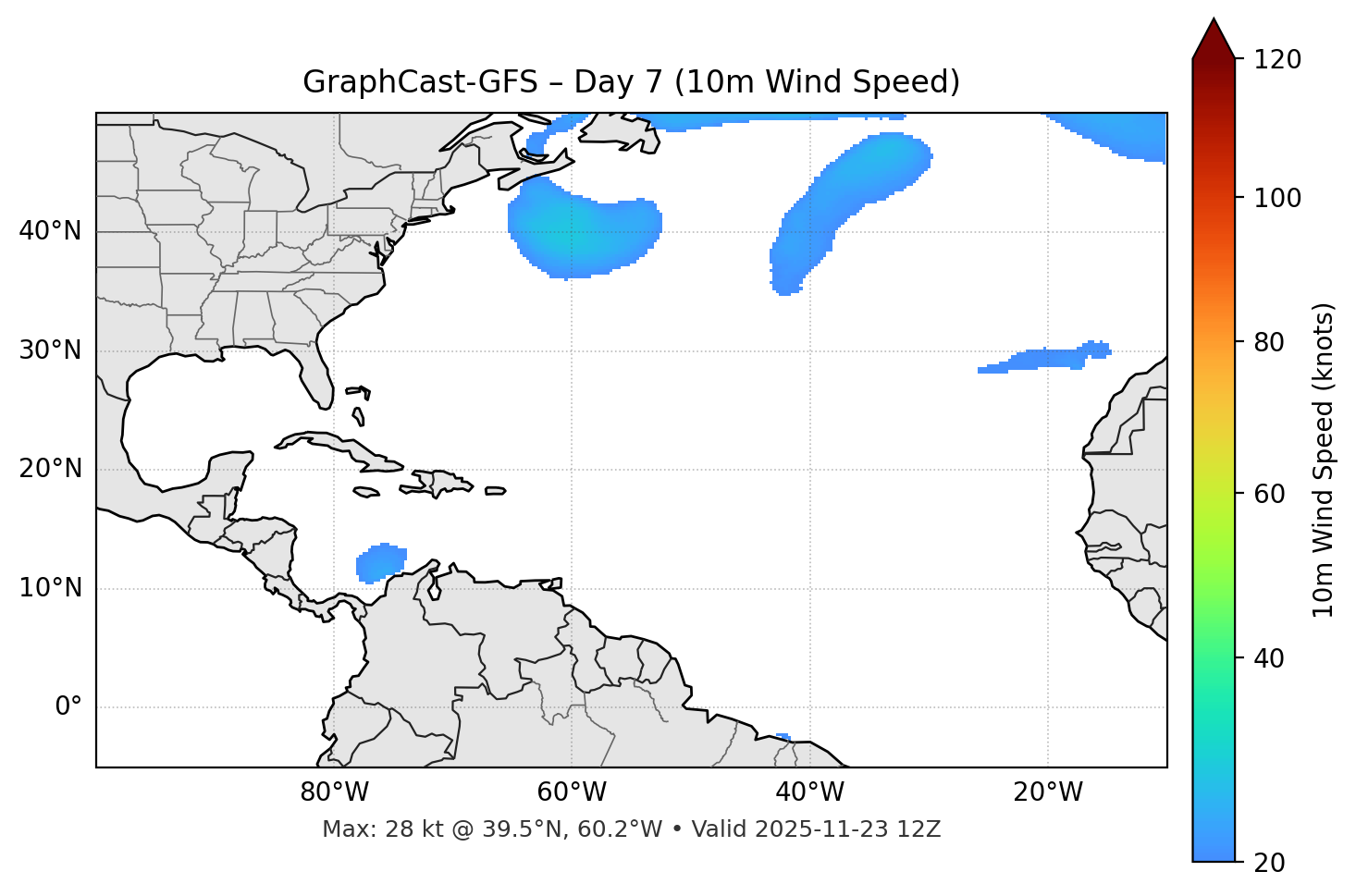GraphCast-GFS - Day 07