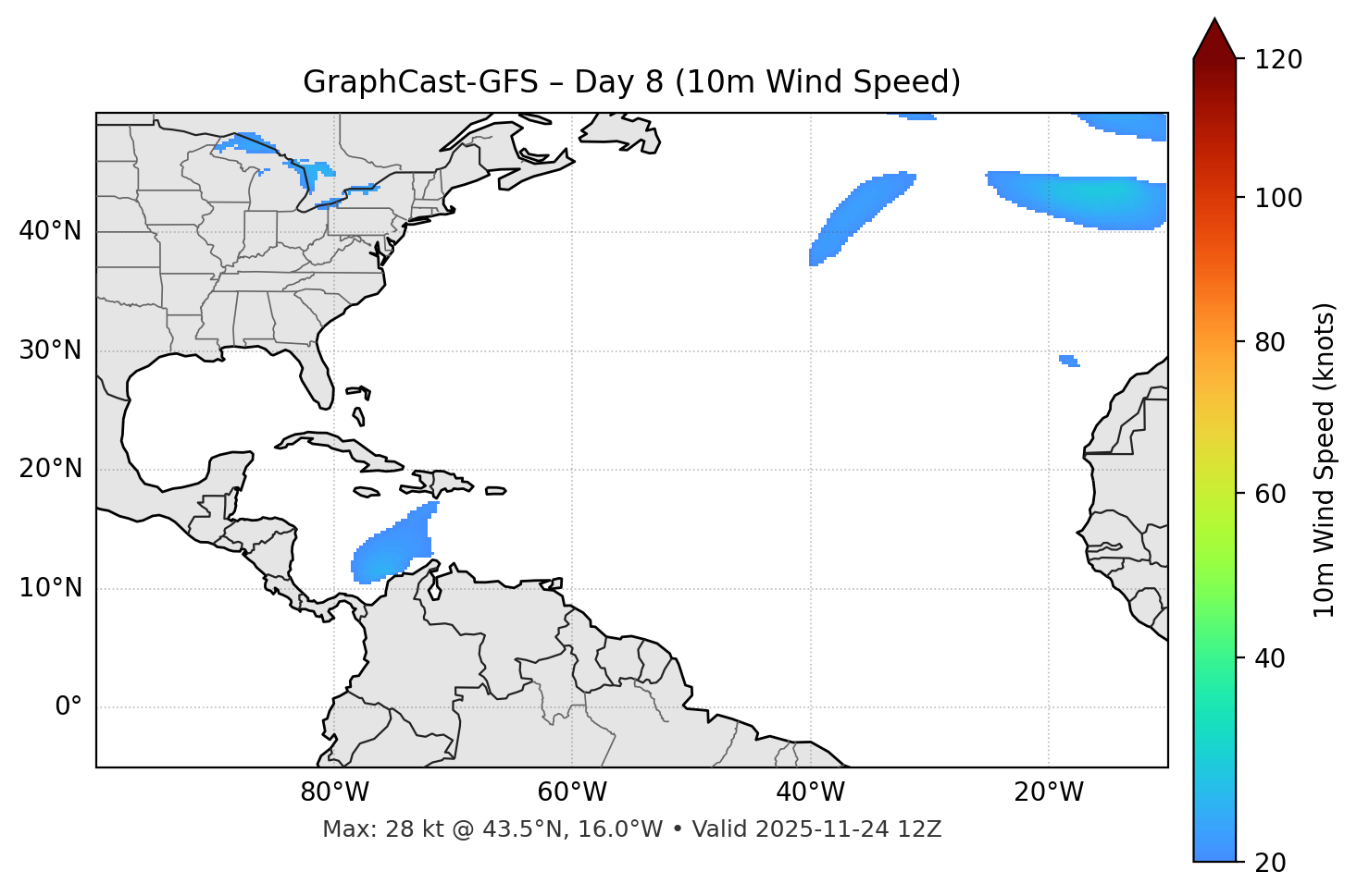 GraphCast-GFS - Day 08