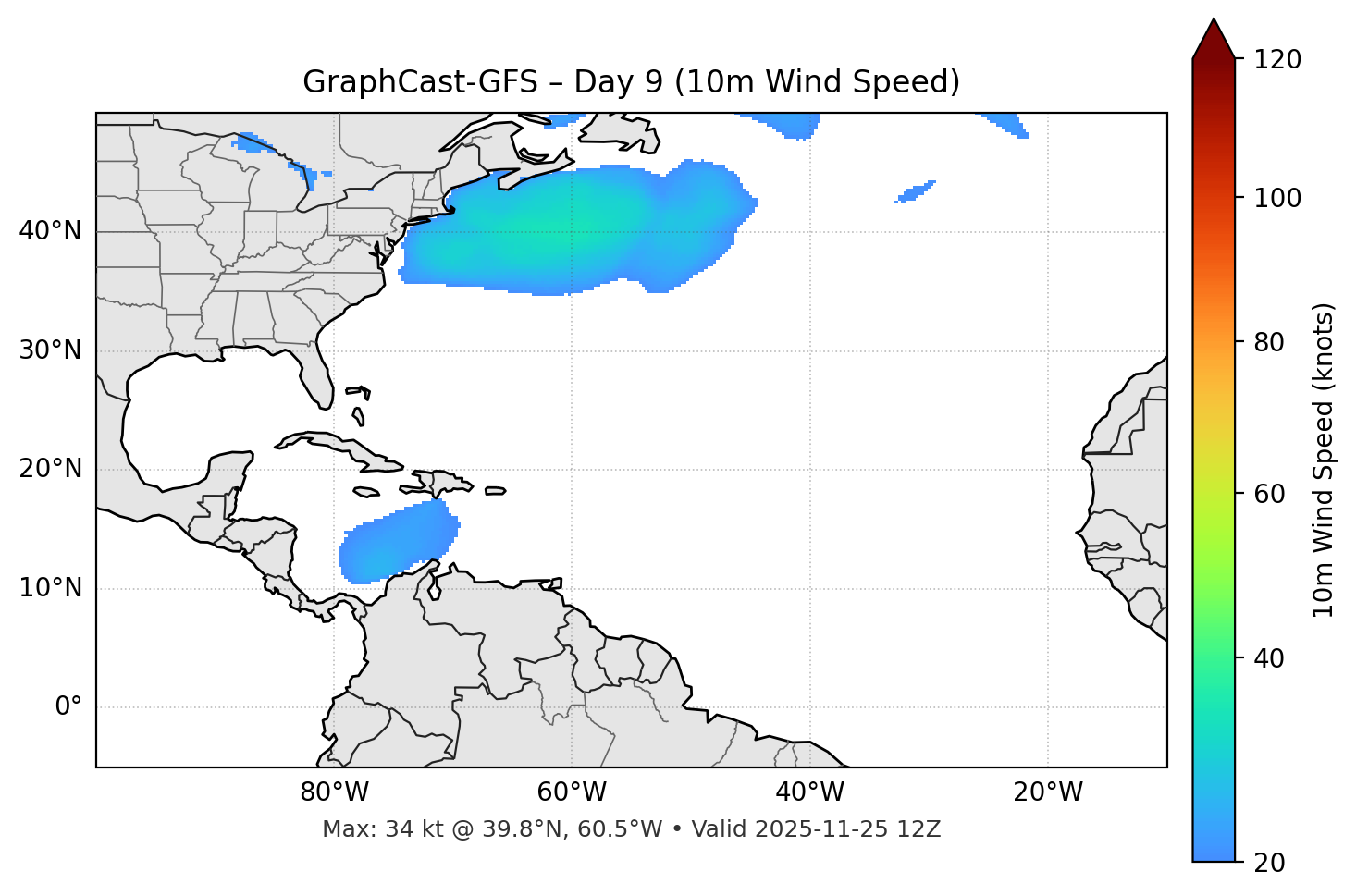 GraphCast-GFS - Day 09