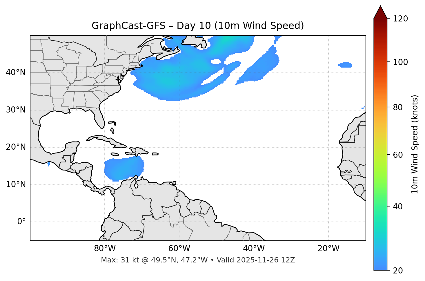 GraphCast-GFS - Day 10