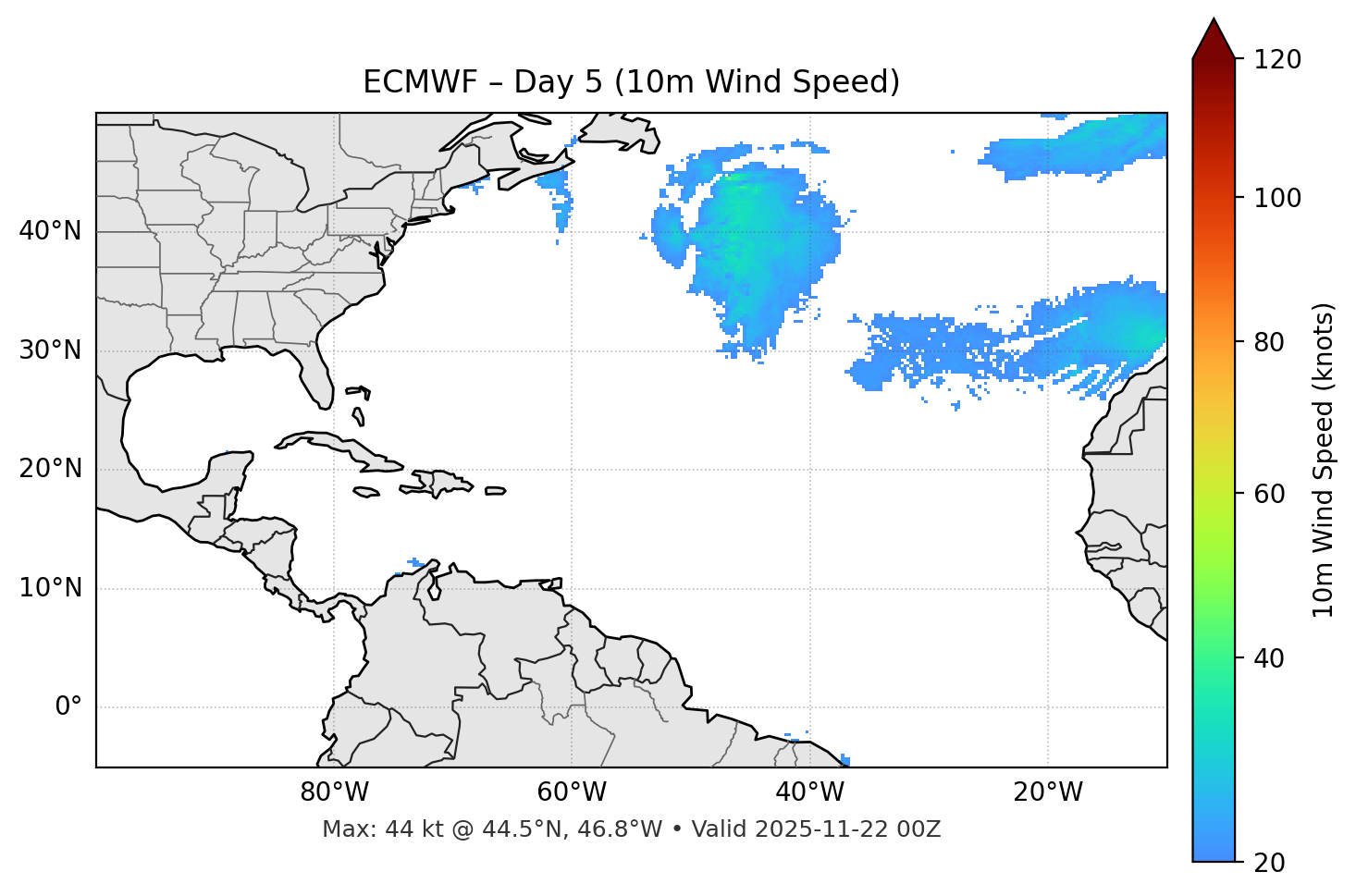 ECMWF - Day 05
