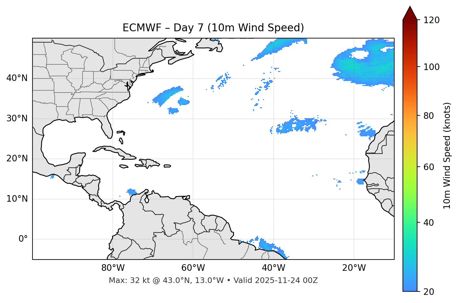 ECMWF - Day 07