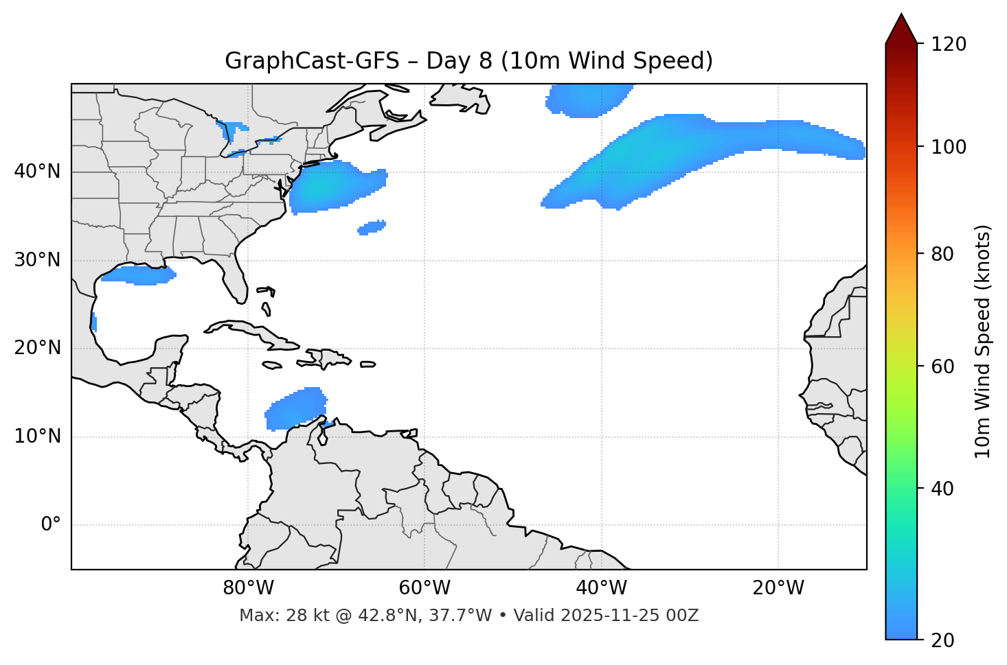 GraphCast-GFS - Day 08