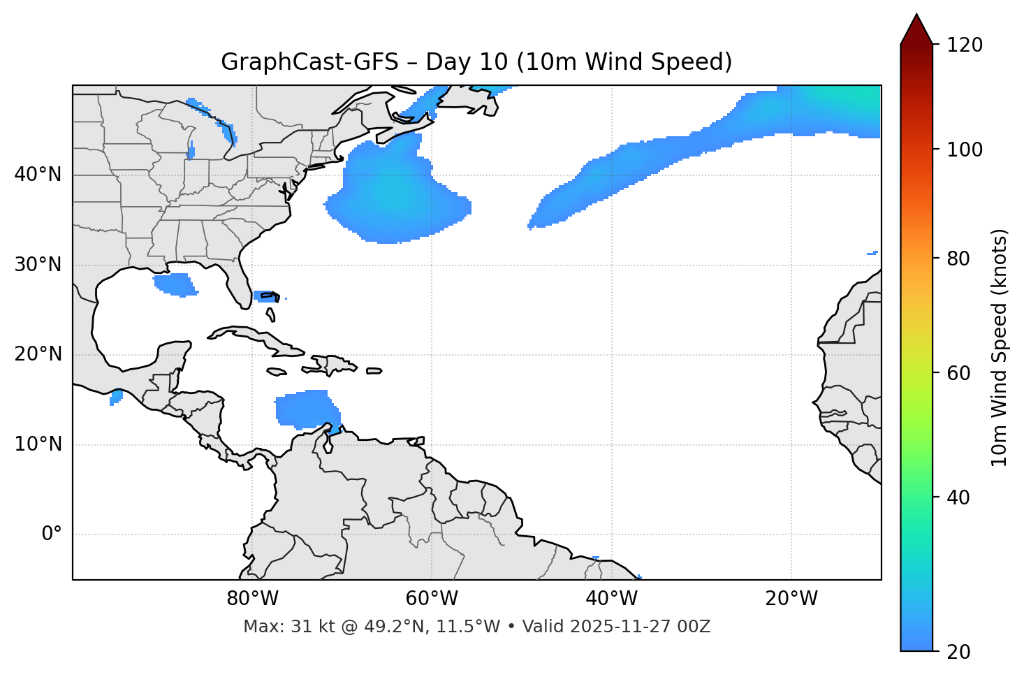 GraphCast-GFS - Day 10