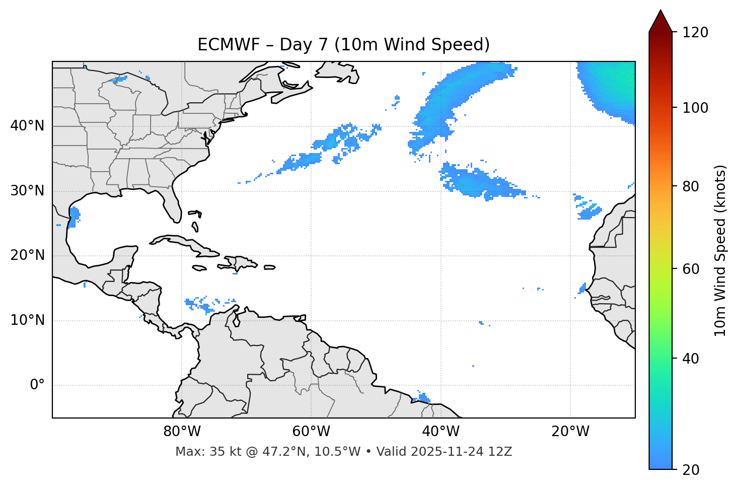 ECMWF - Day 07