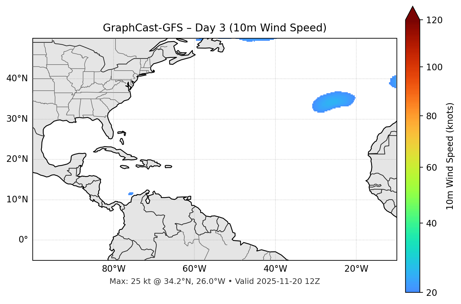 GraphCast-GFS - Day 03