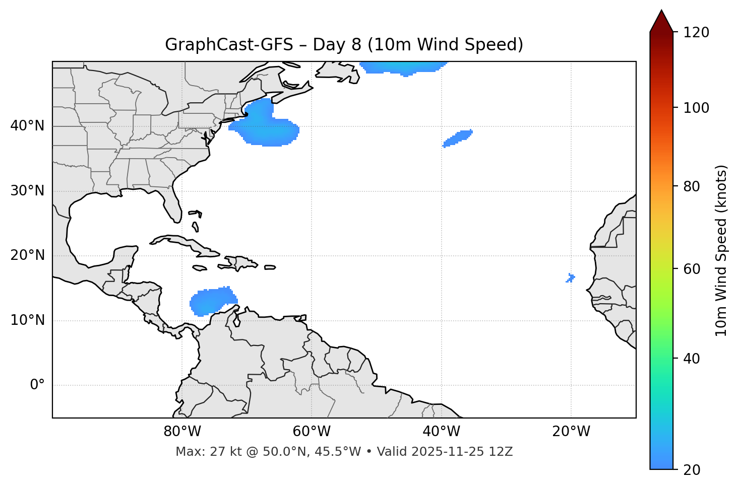 GraphCast-GFS - Day 08