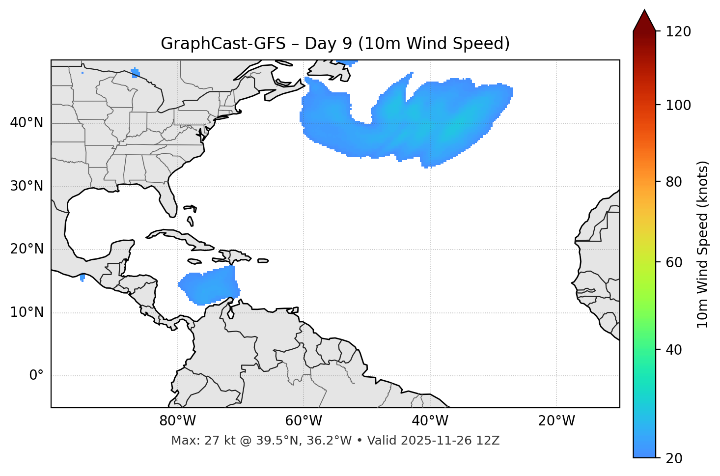 GraphCast-GFS - Day 09