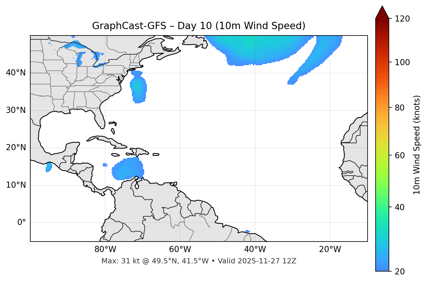 GraphCast-GFS - Day 10