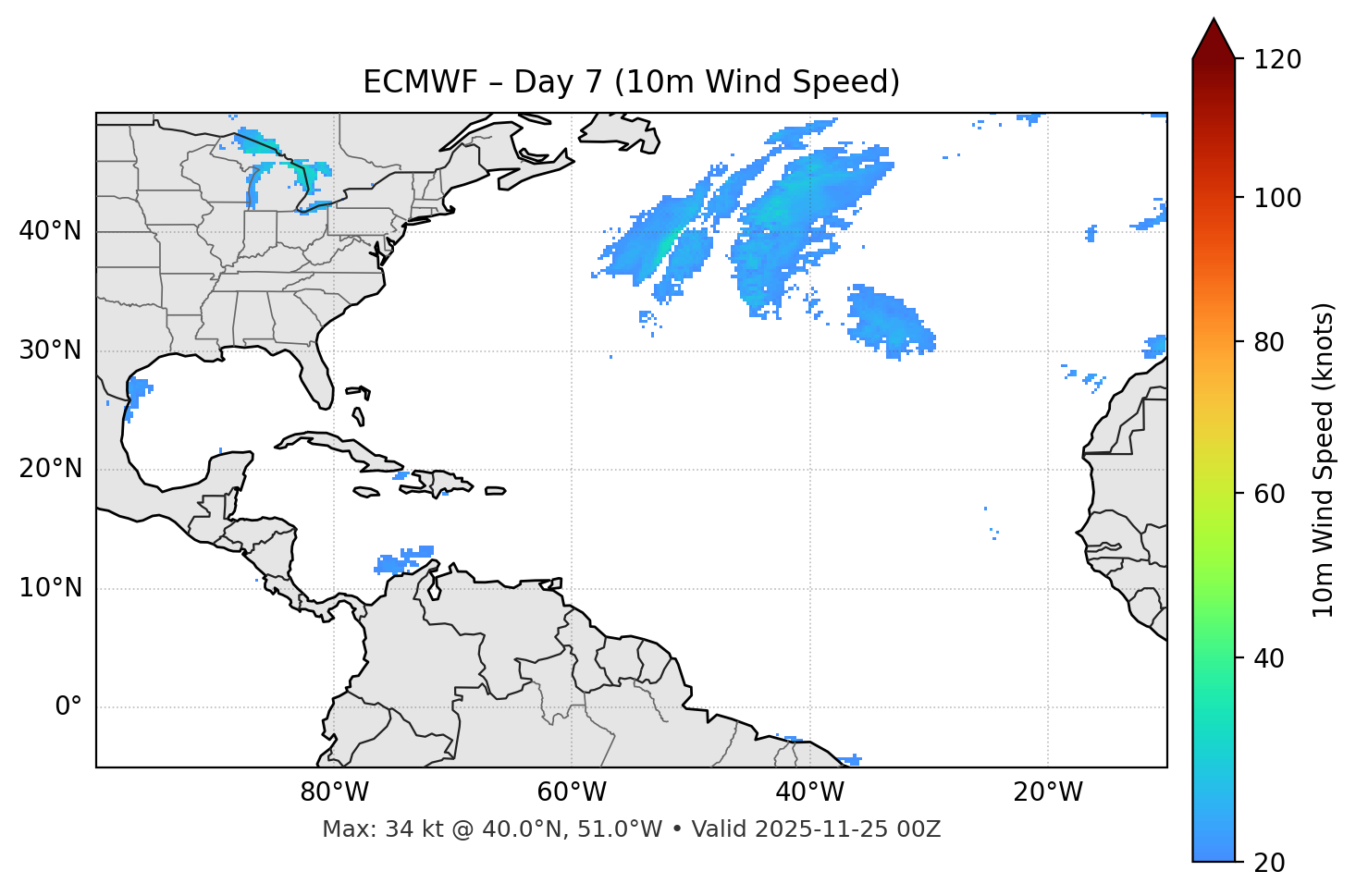 ECMWF - Day 07