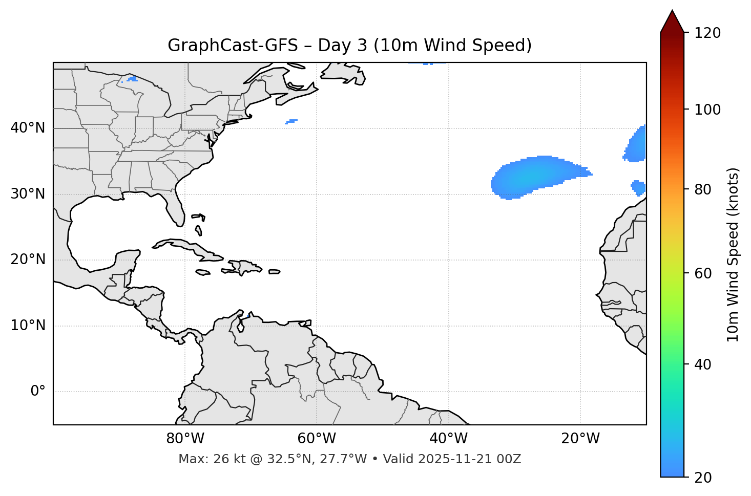 GraphCast-GFS - Day 03