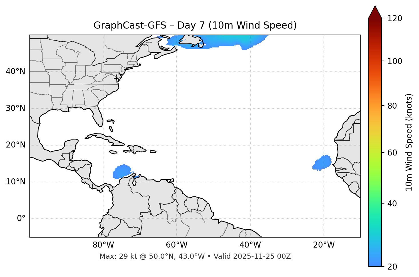 GraphCast-GFS - Day 07