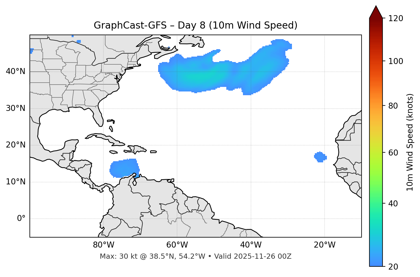 GraphCast-GFS - Day 08