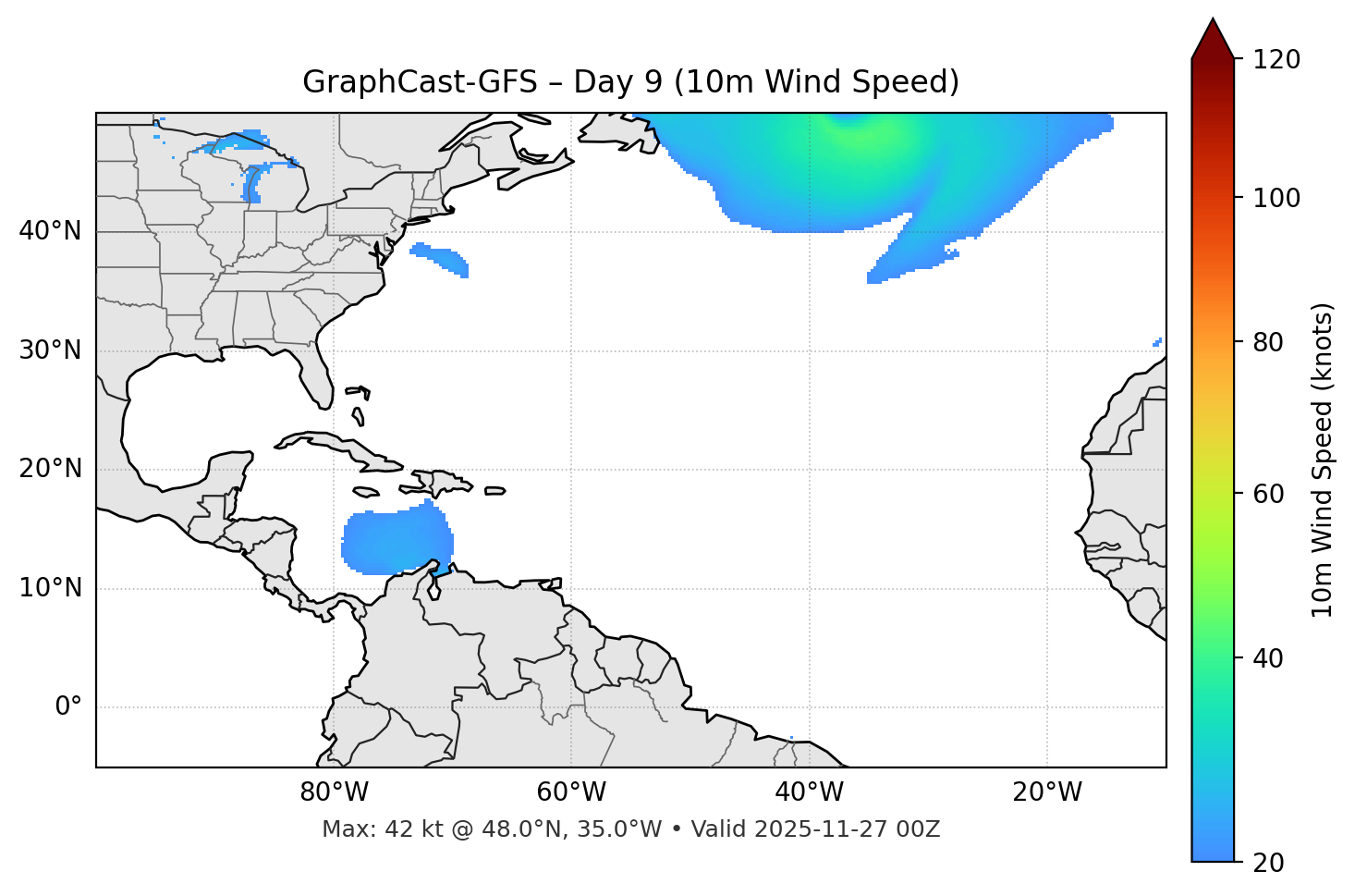 GraphCast-GFS - Day 09