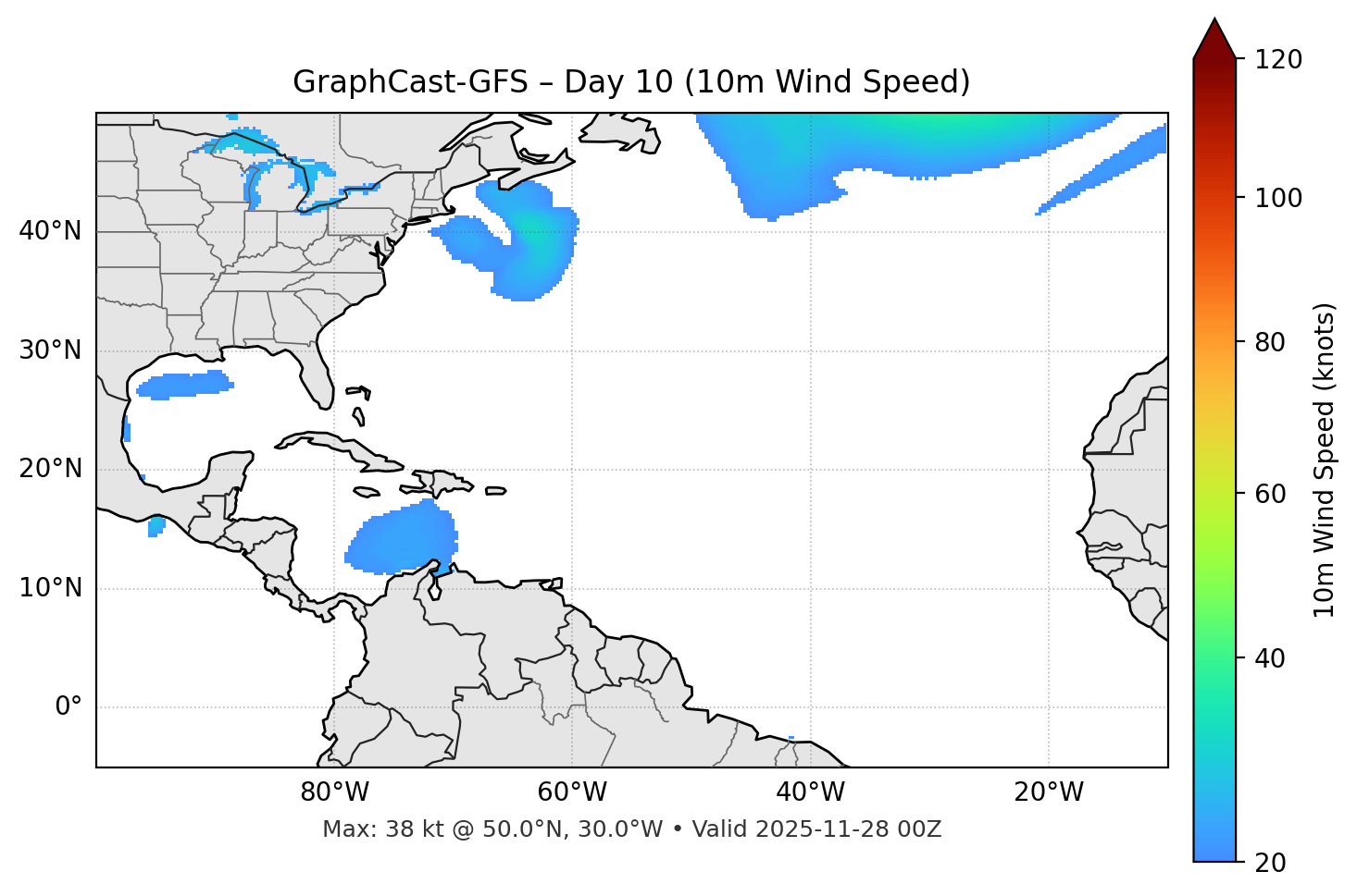 GraphCast-GFS - Day 10