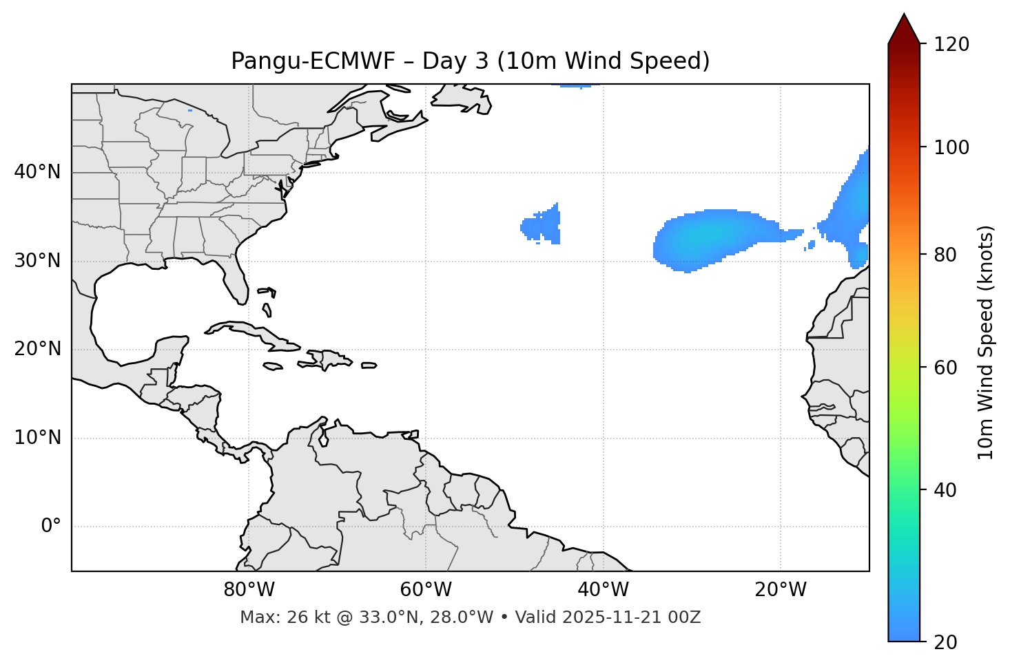 Pangu-ECMWF - Day 03
