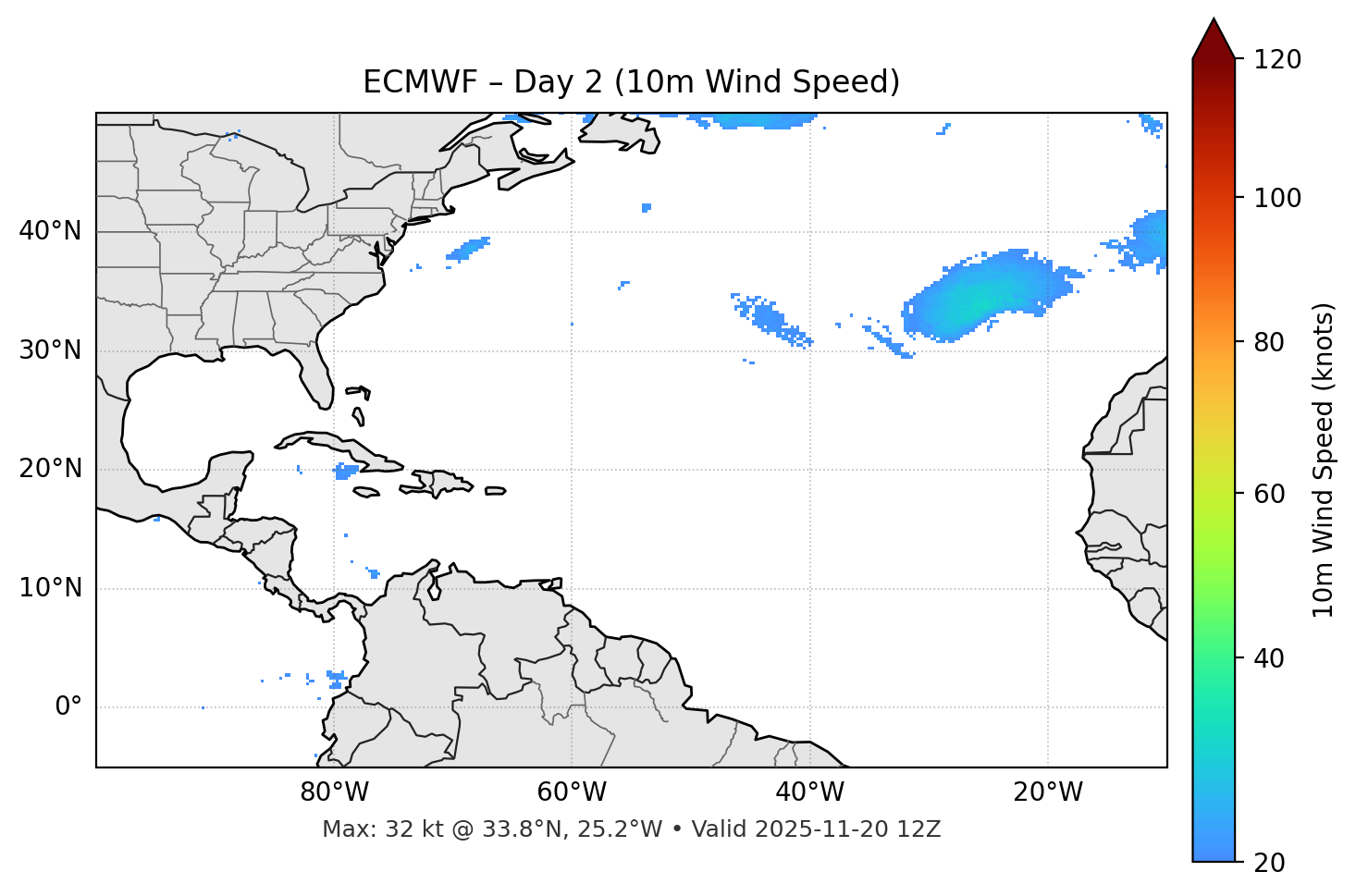 ECMWF - Day 02