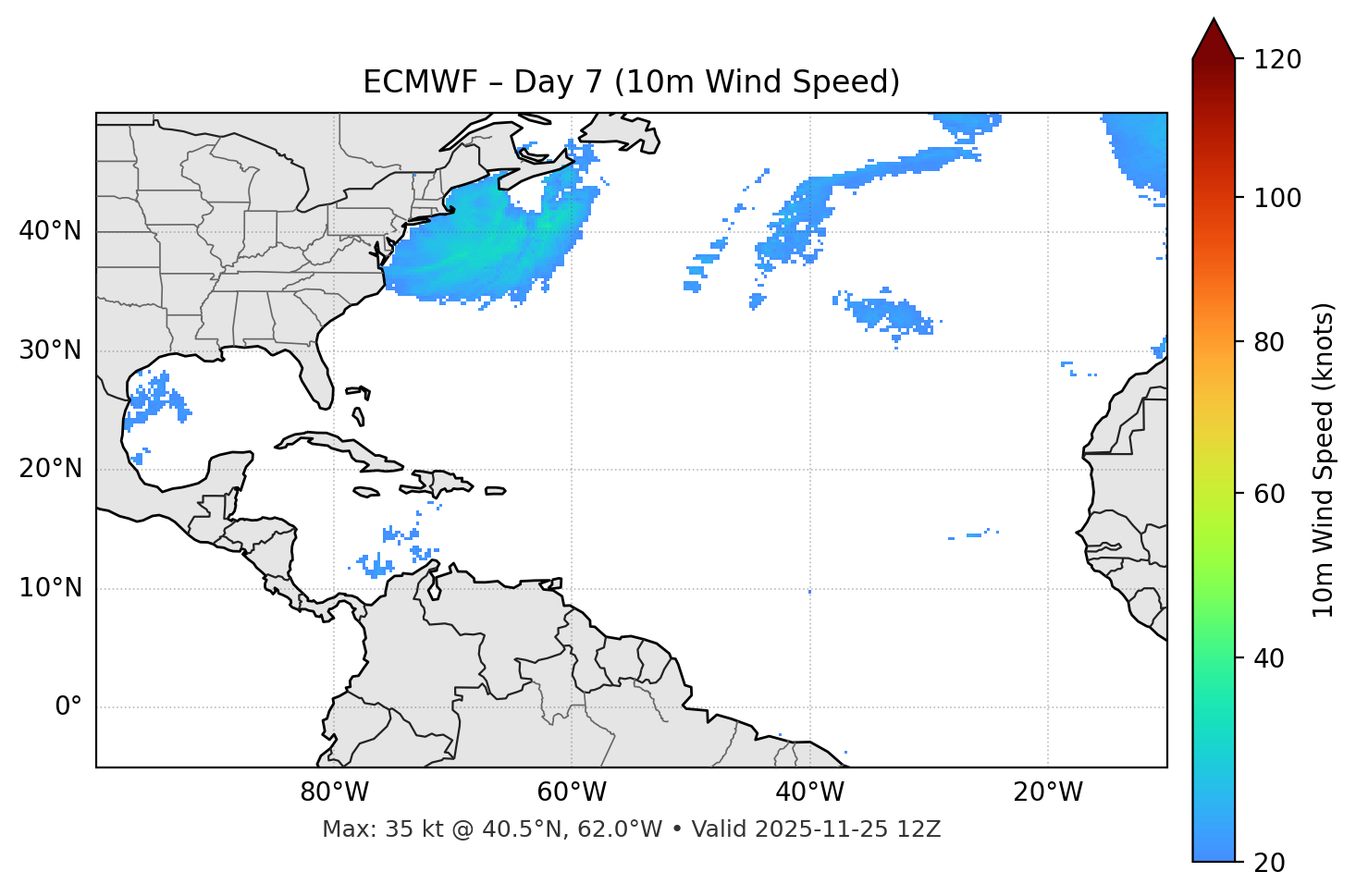 ECMWF - Day 07
